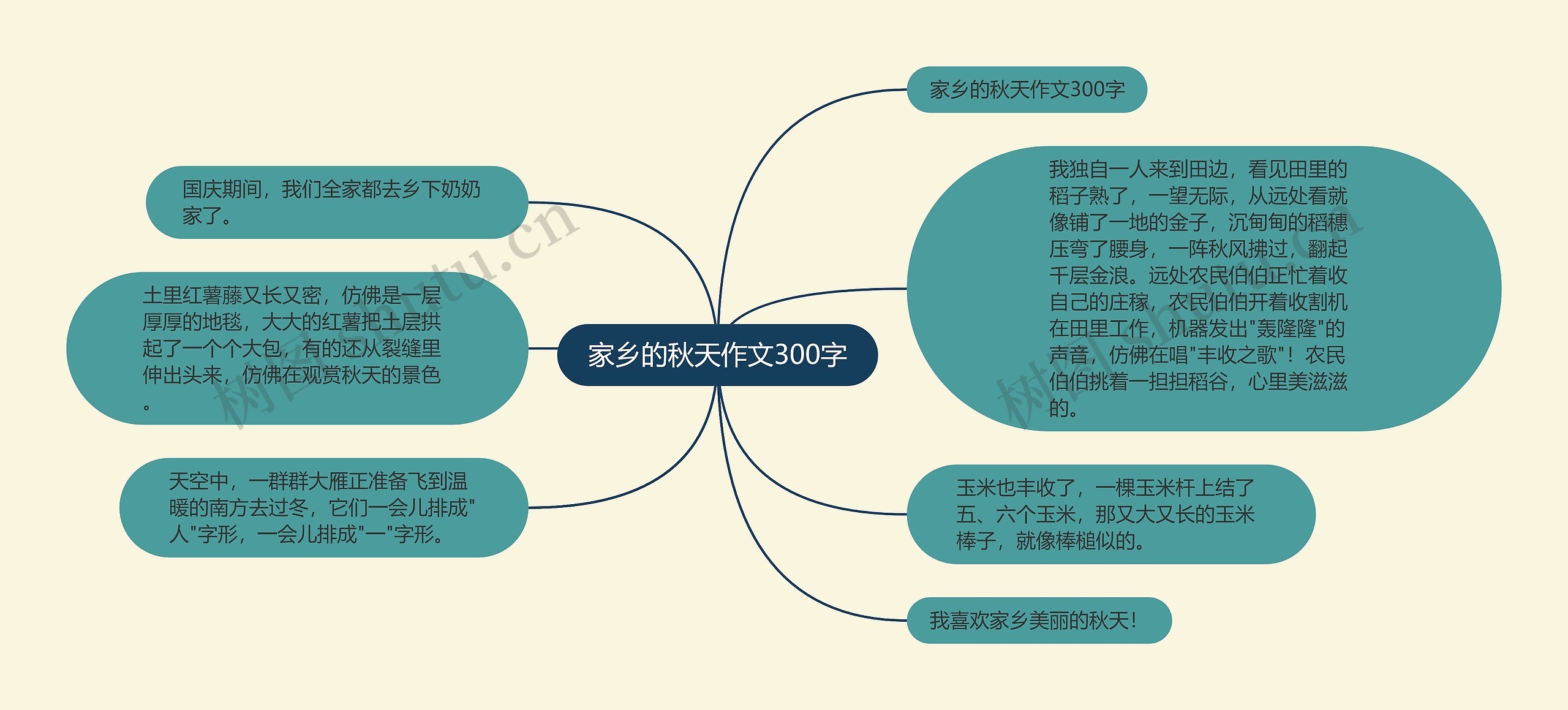 家乡的秋天作文300字思维导图