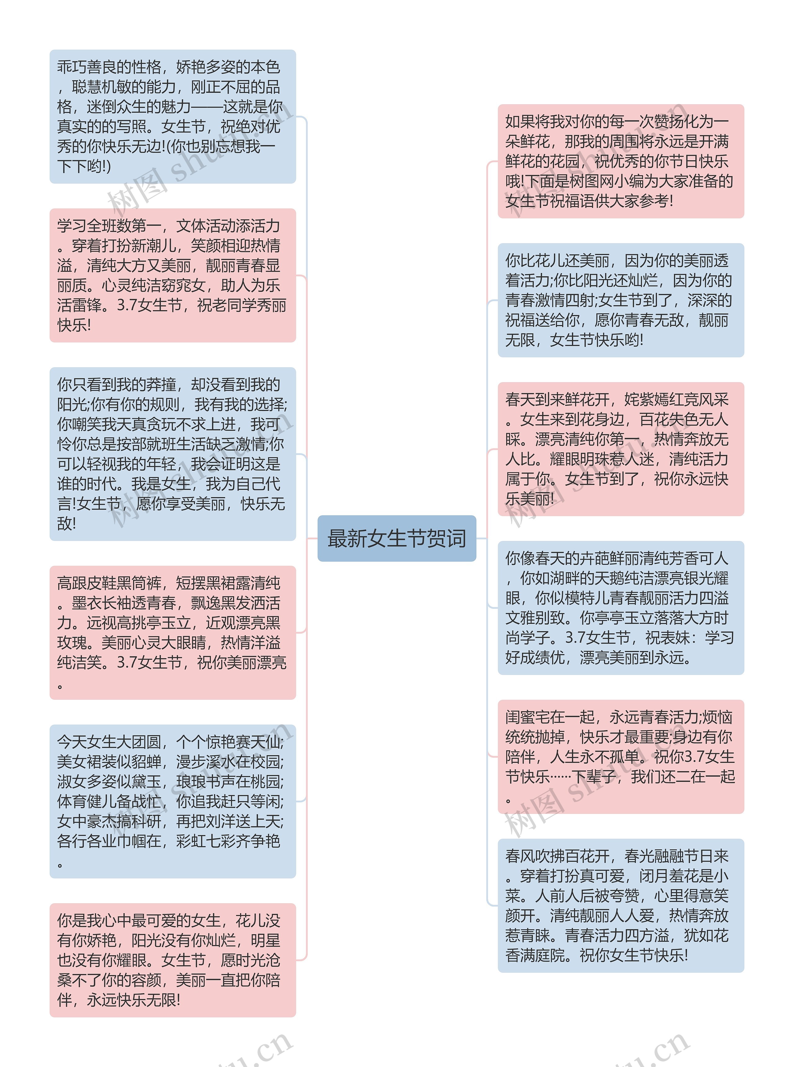 最新女生节贺词思维导图