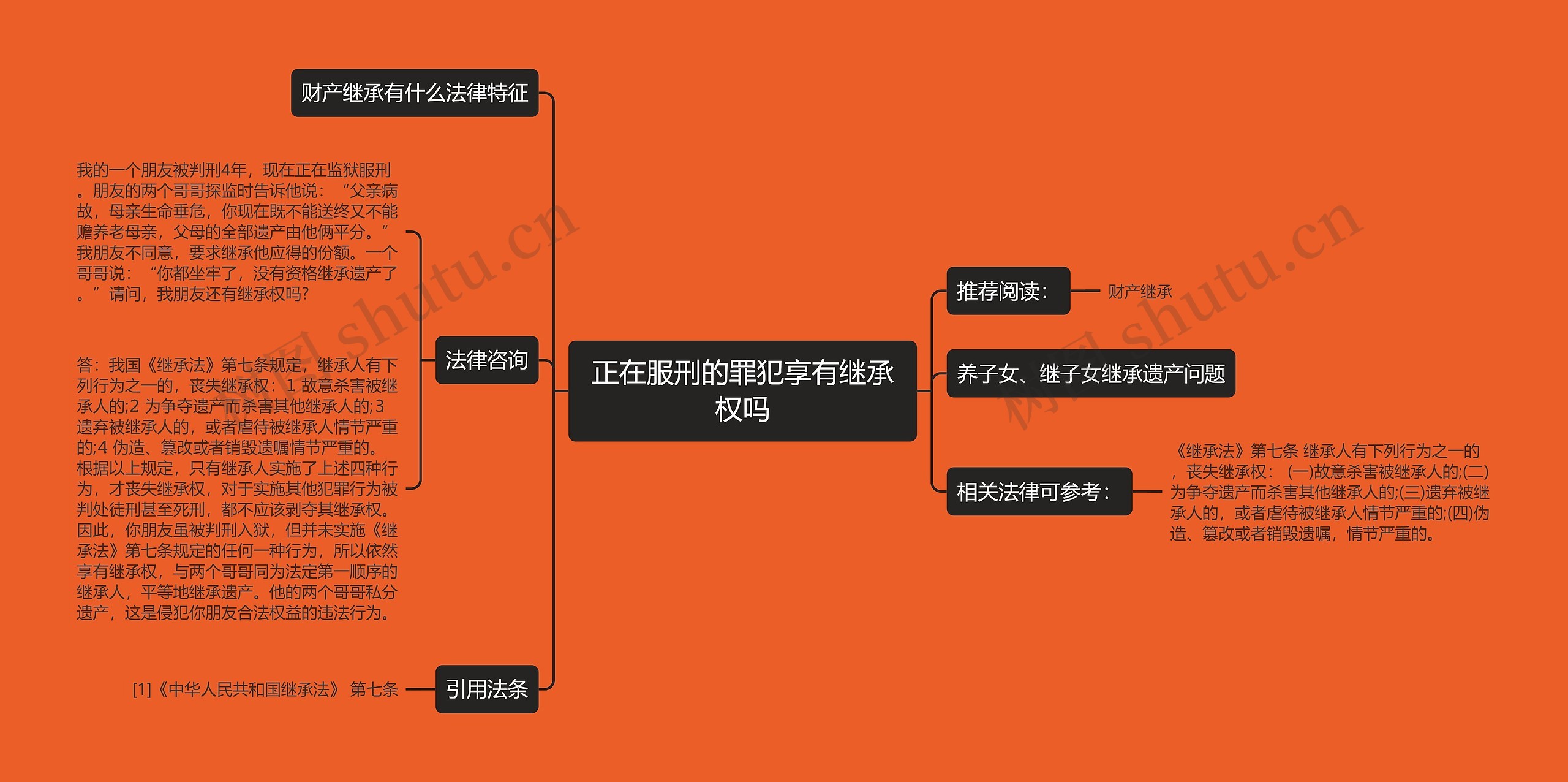 正在服刑的罪犯享有继承权吗思维导图