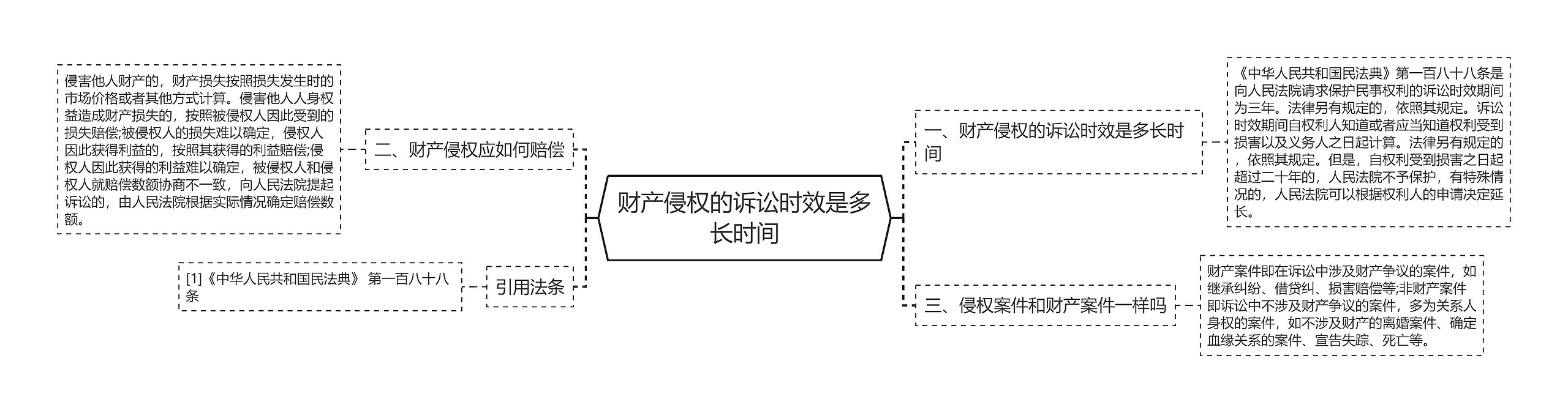 财产侵权的诉讼时效是多长时间