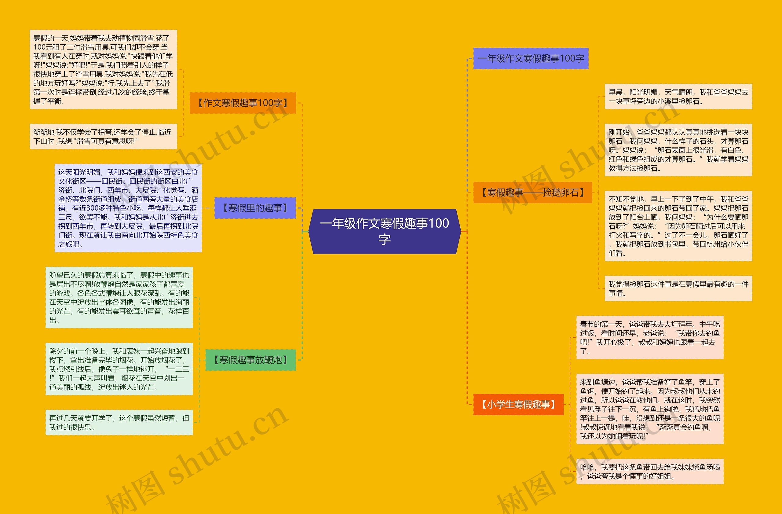 一年级作文寒假趣事100字思维导图