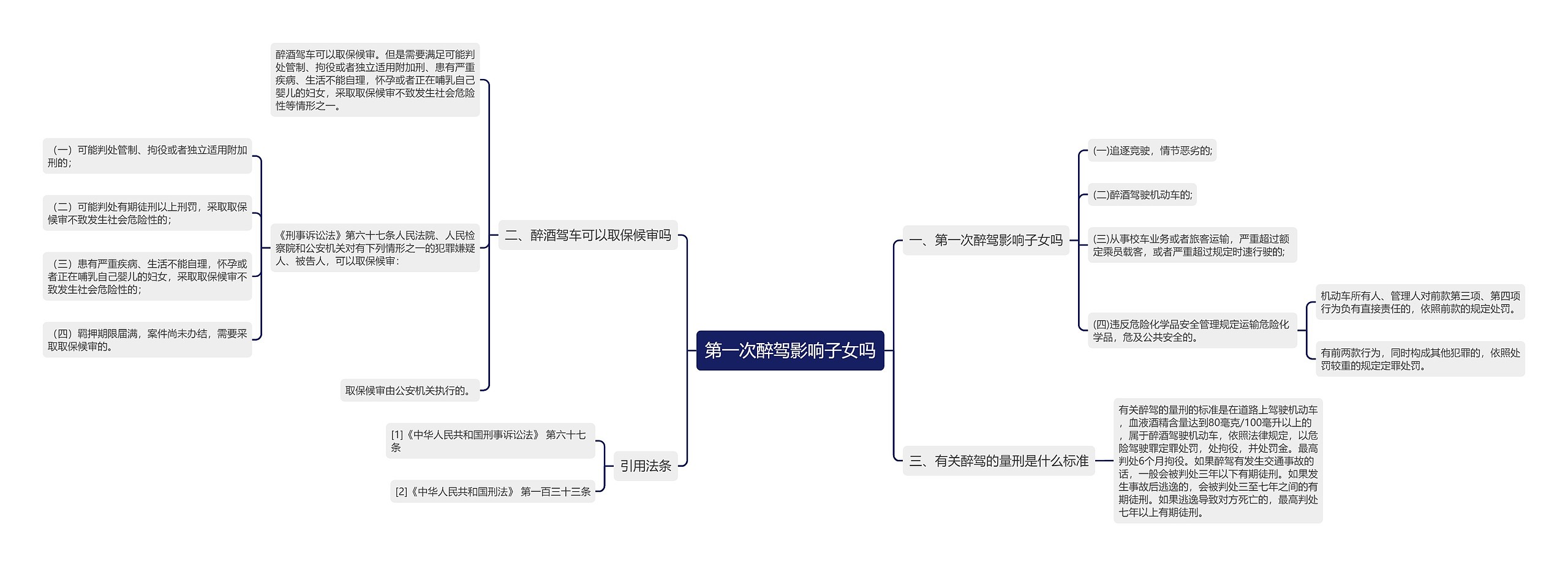 第一次醉驾影响子女吗思维导图
