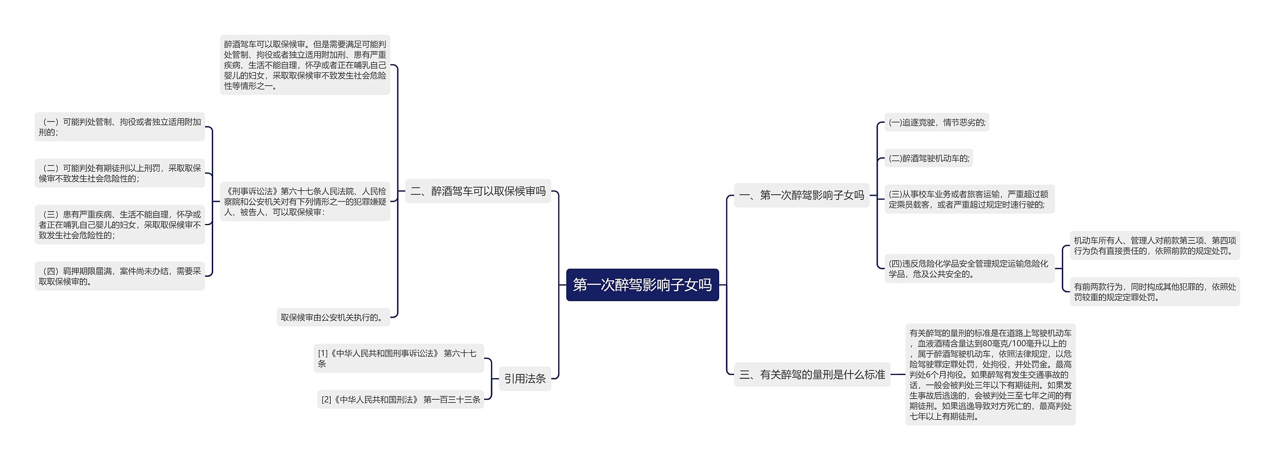 第一次醉驾影响子女吗思维导图高清图 第一次醉驾影响子女吗思维导图