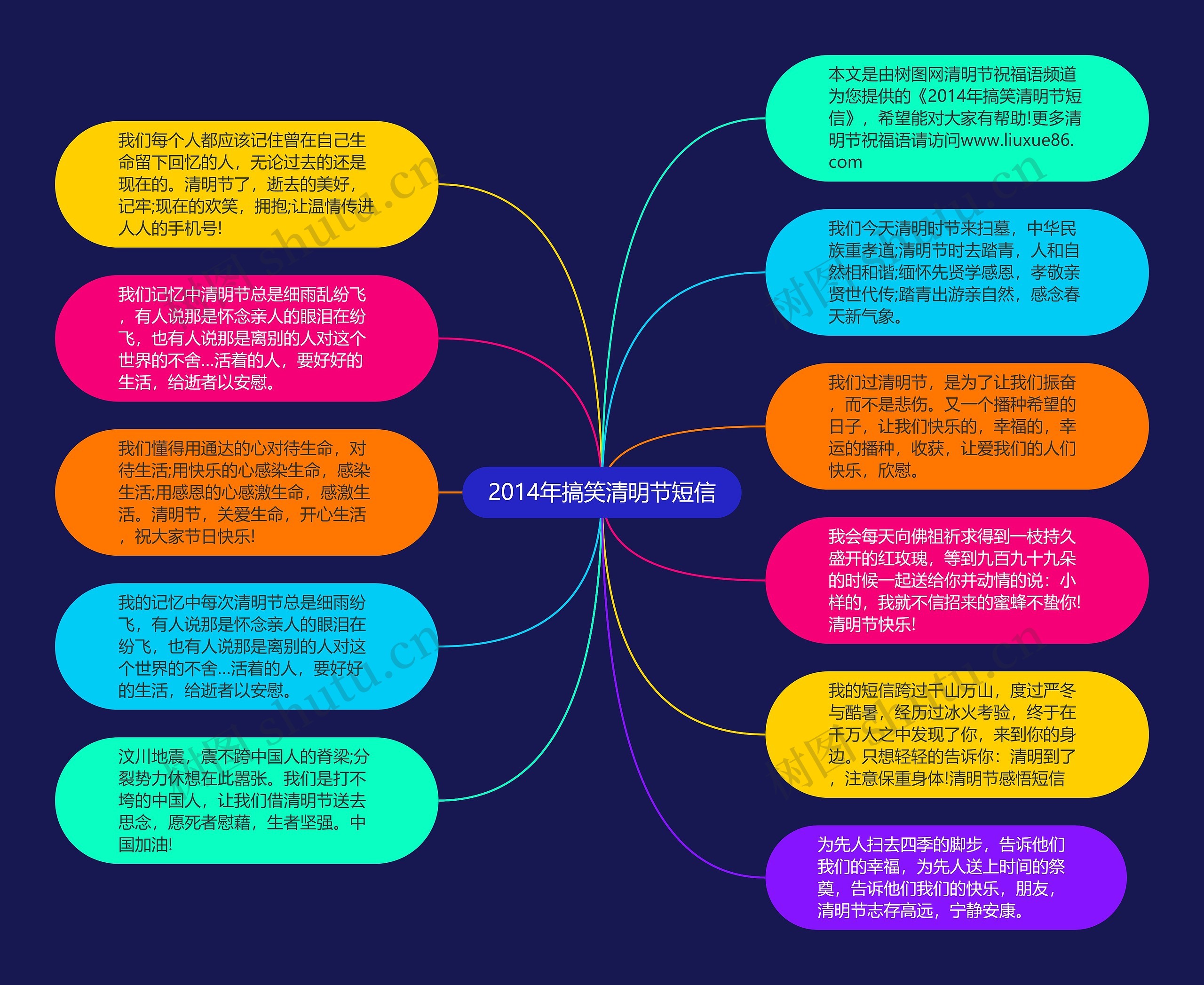 2014年搞笑清明节短信思维导图