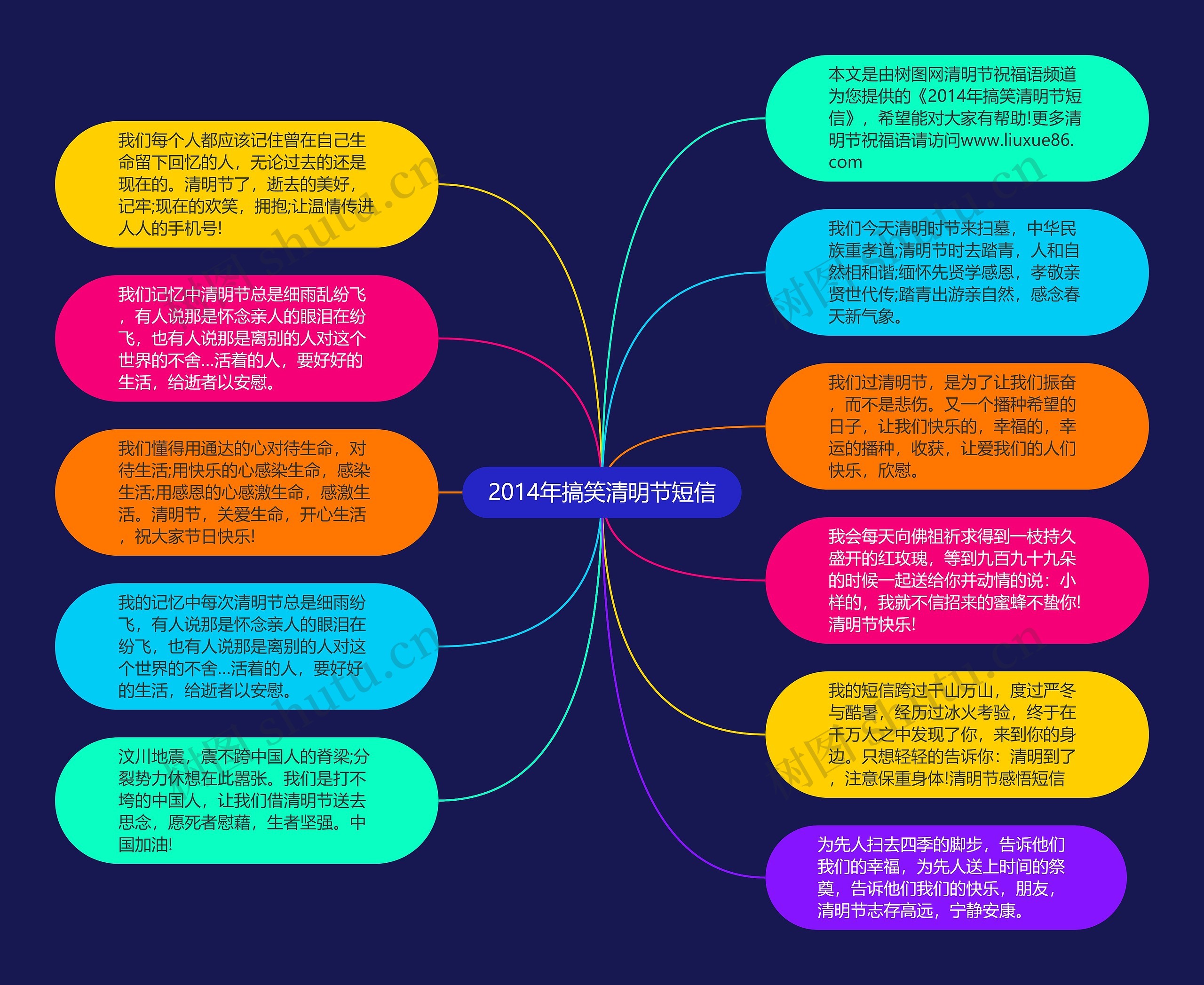 2014年搞笑清明节短信思维导图高清图 2014年搞笑清明节短信思维导图