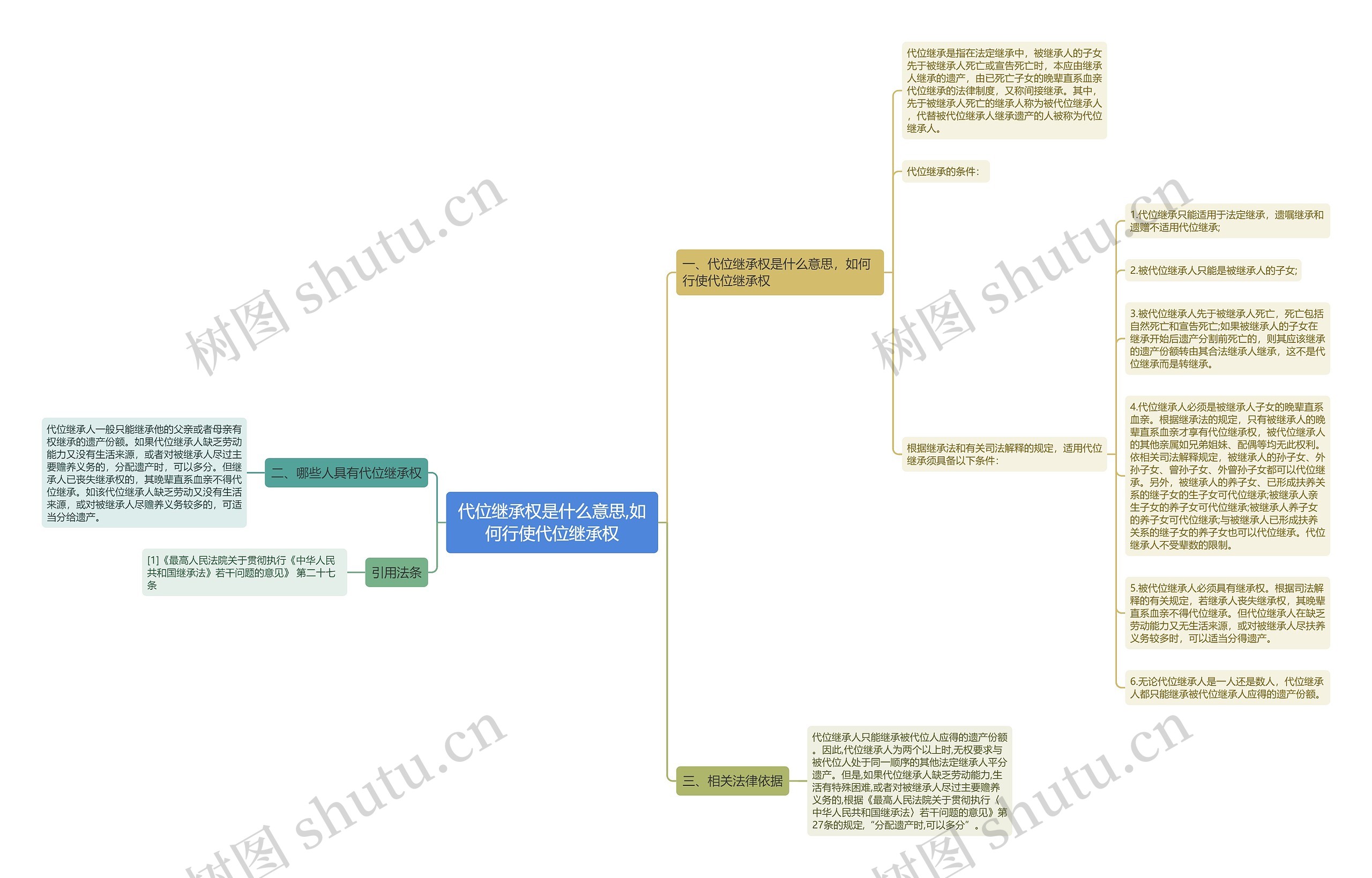 代位继承权是什么意思,如何行使代位继承权