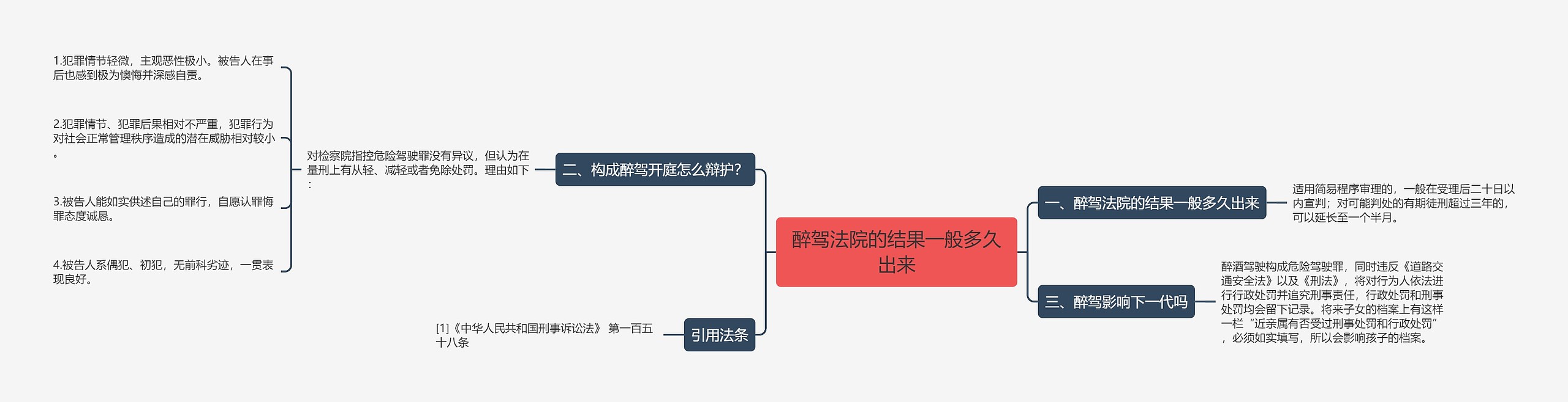 醉驾法院的结果一般多久出来