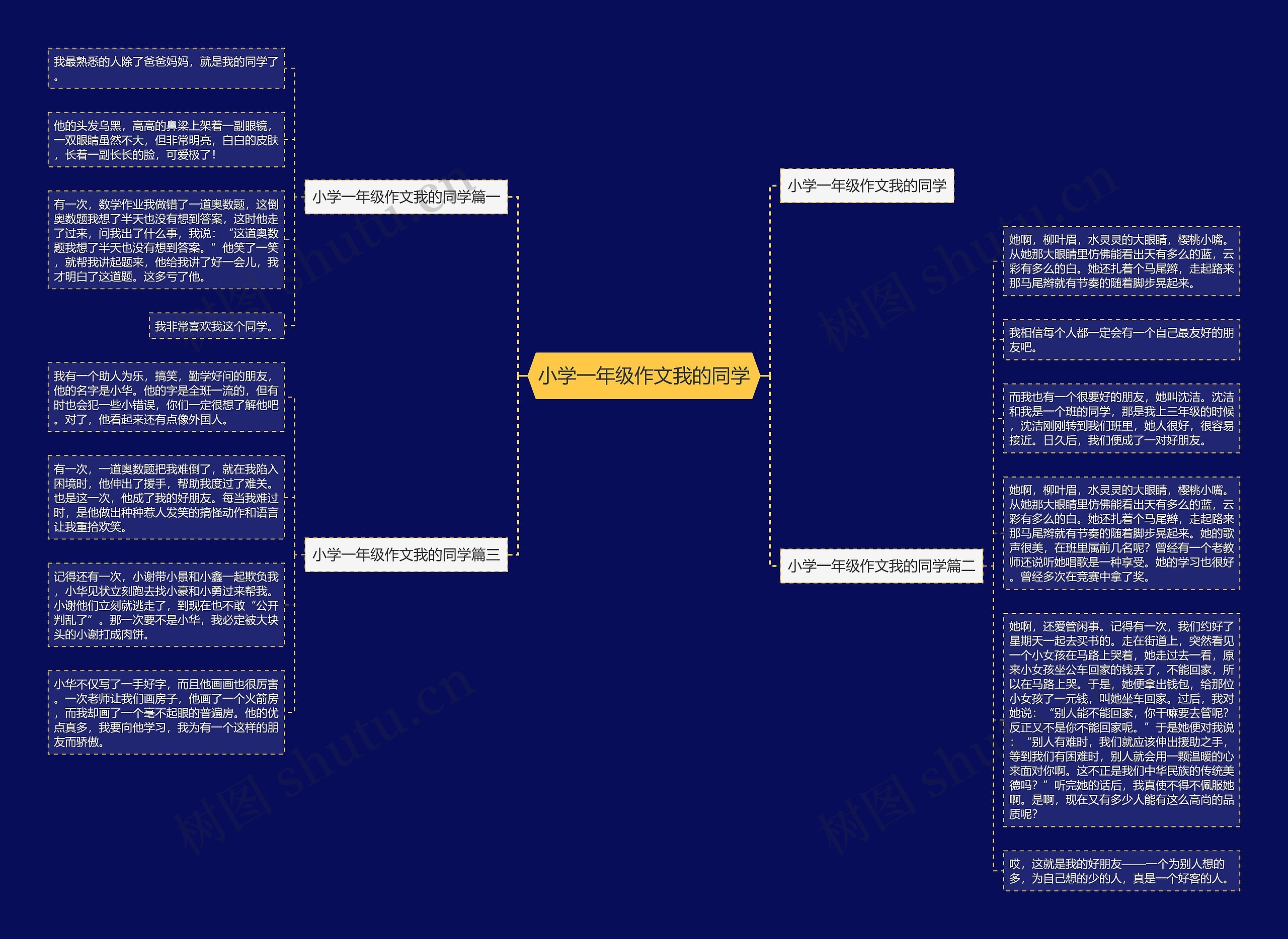 小学一年级作文我的同学思维导图