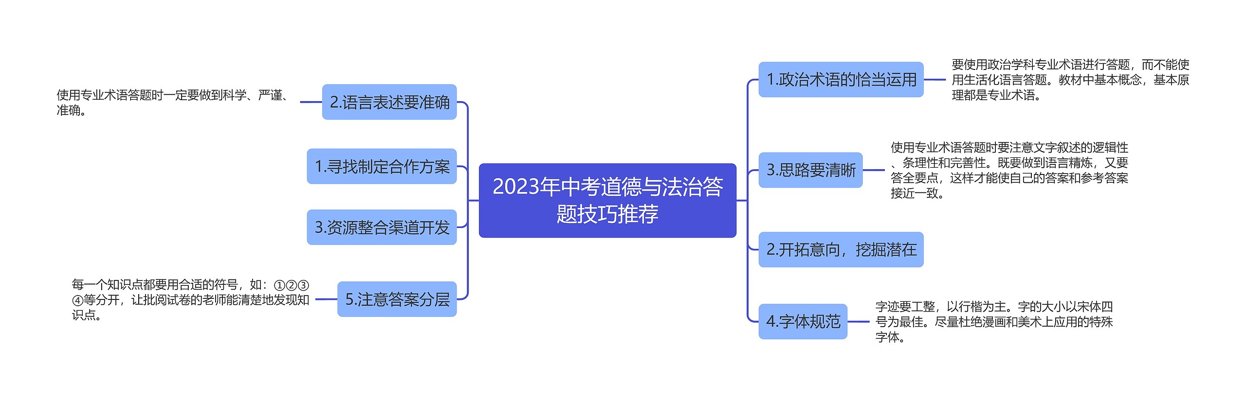 2023年中考道德与法治答题技巧推荐