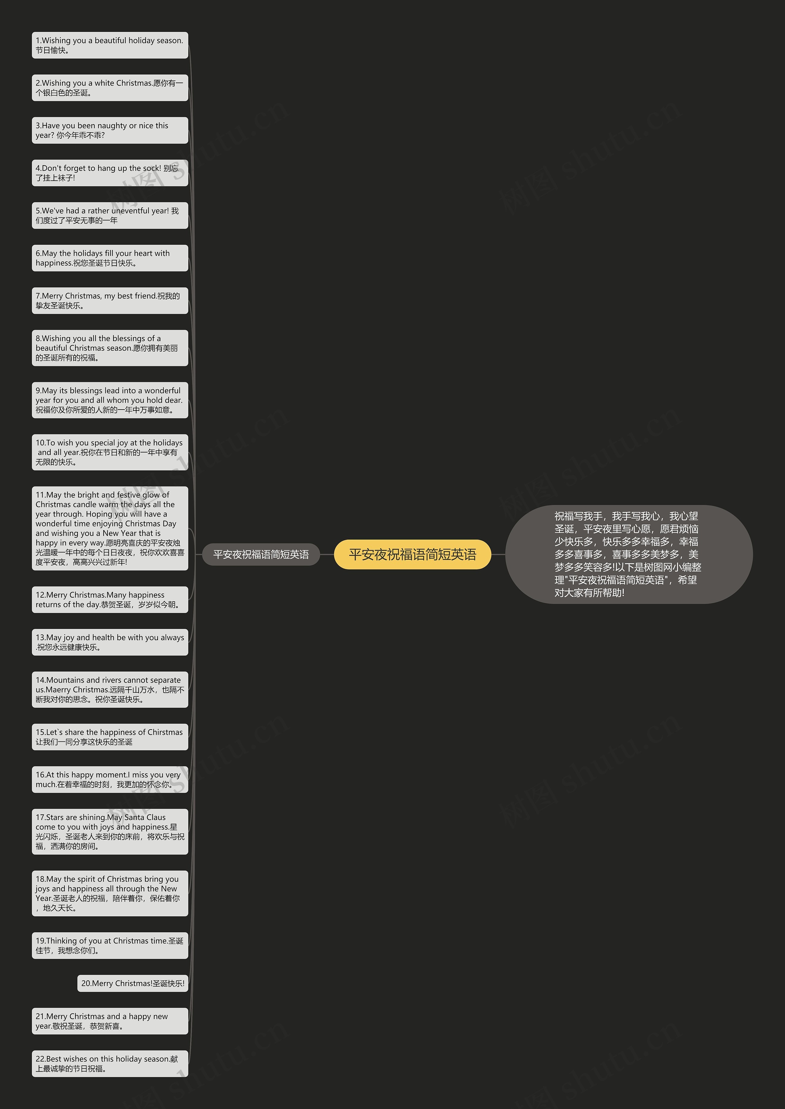 平安夜祝福语简短英语思维导图