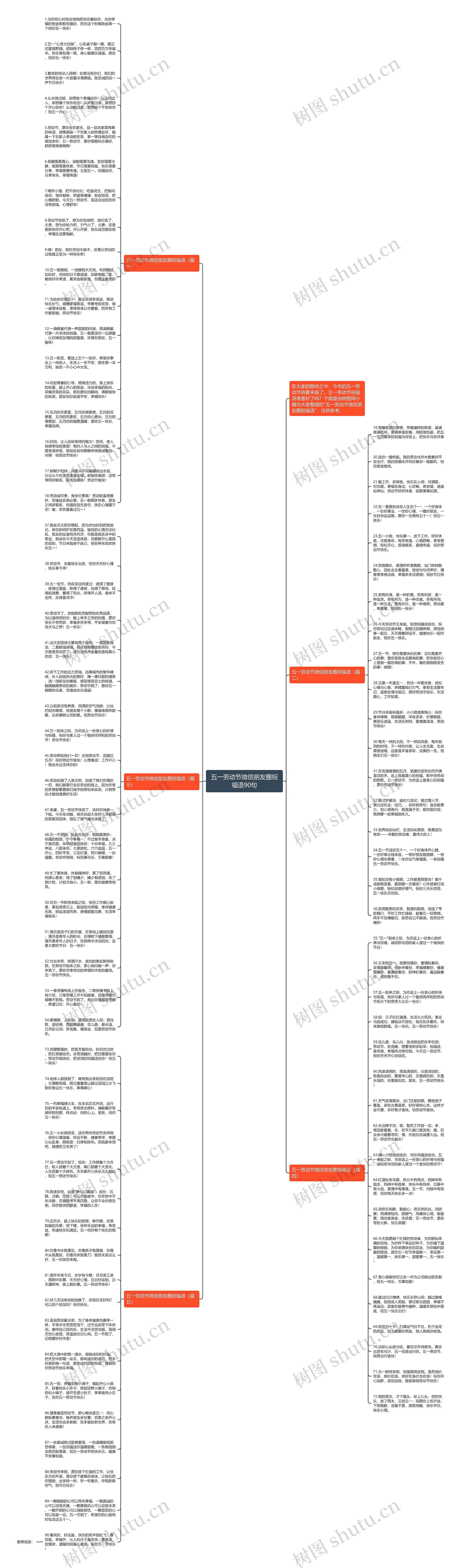 五一劳动节微信朋友圈祝福语90句思维导图高清图 五一劳动节微信朋友圈祝福语90句思维导图