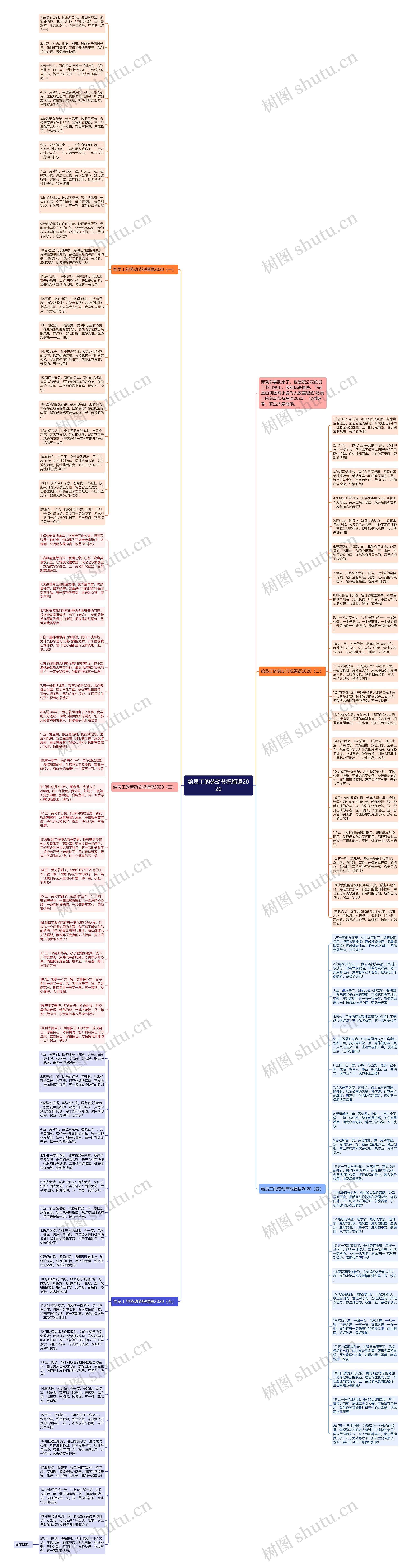给员工的劳动节祝福语2020思维导图