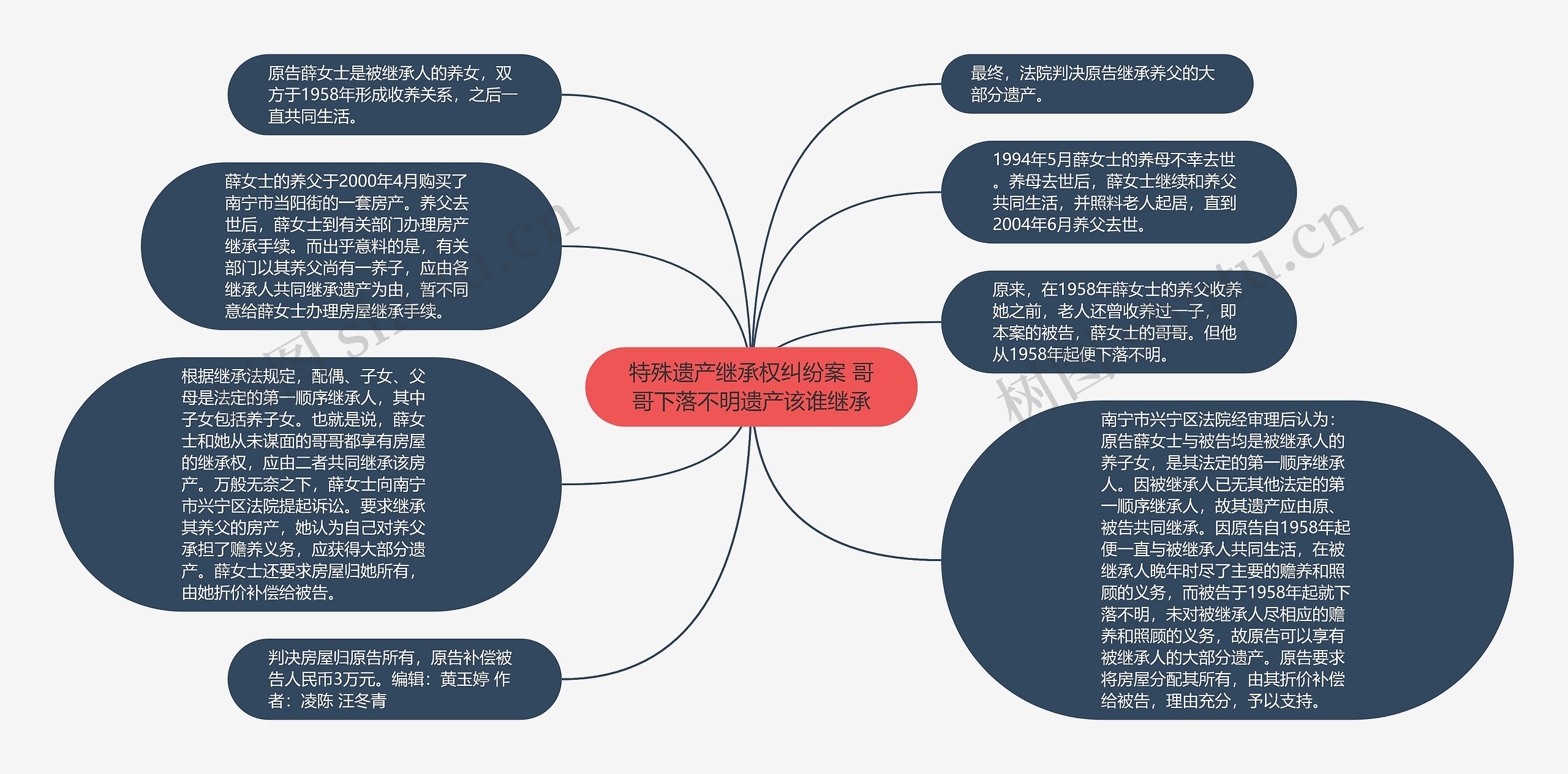 特殊遗产继承权纠纷案 哥哥下落不明遗产该谁继承