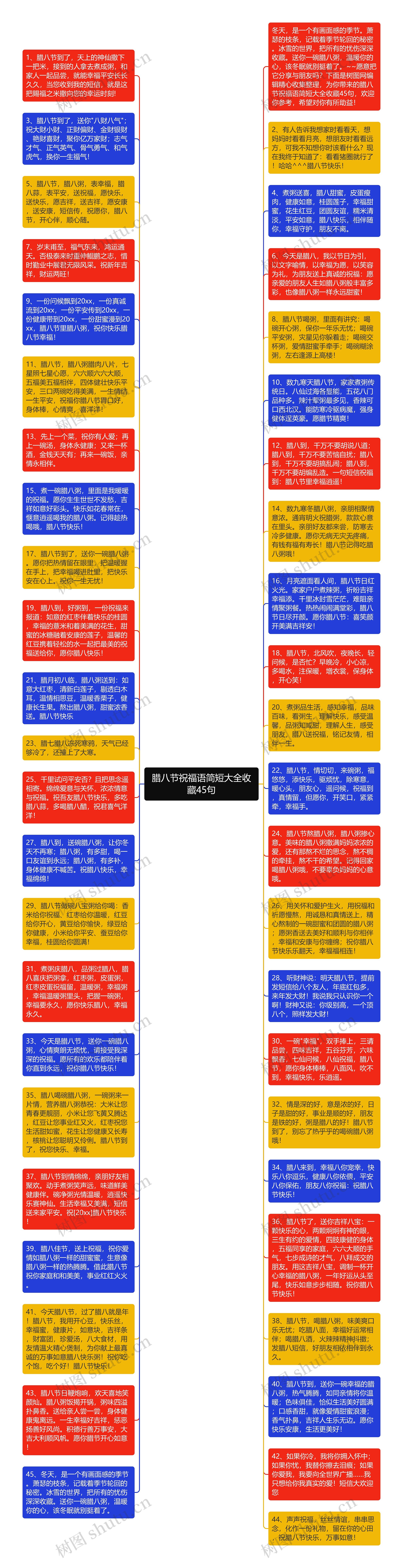 腊八节祝福语简短大全收藏45句思维导图