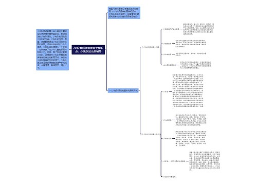2017教师资格教育学知识点：少先队活动及辅导