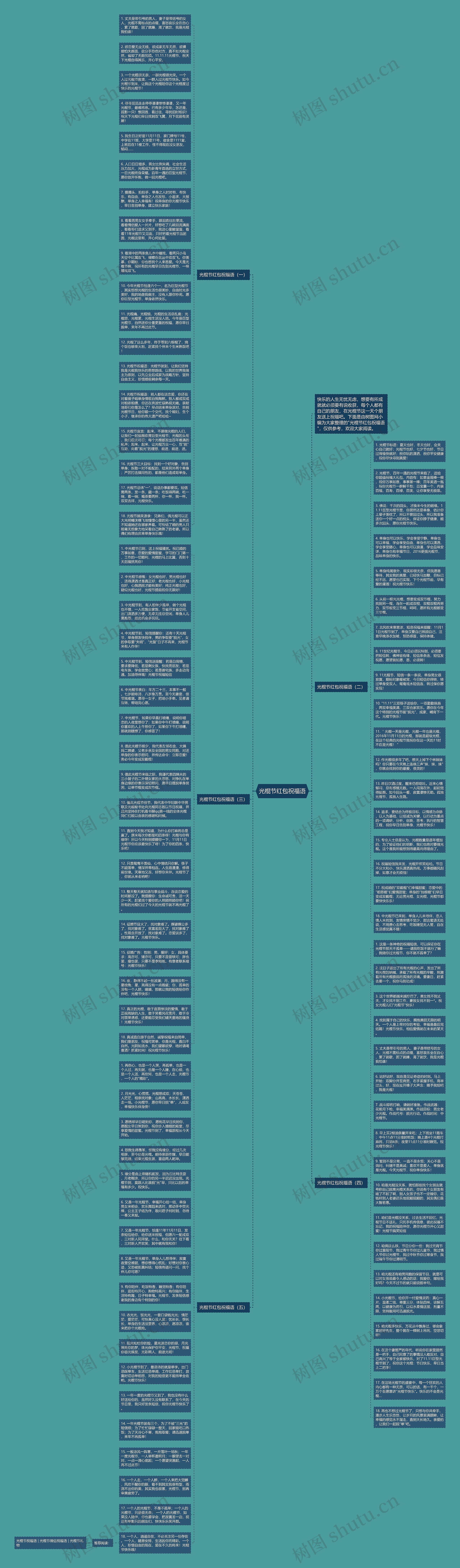 光棍节红包祝福语思维导图