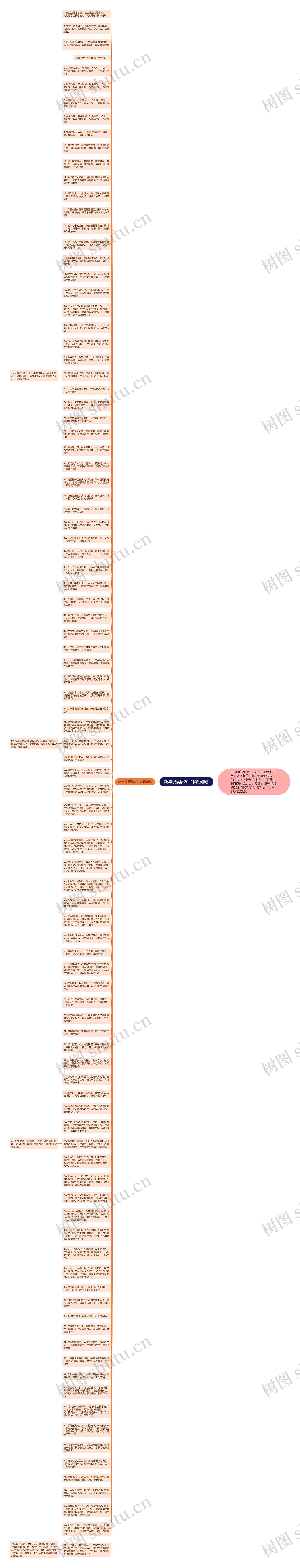 新年祝福语2021简短创意思维导图