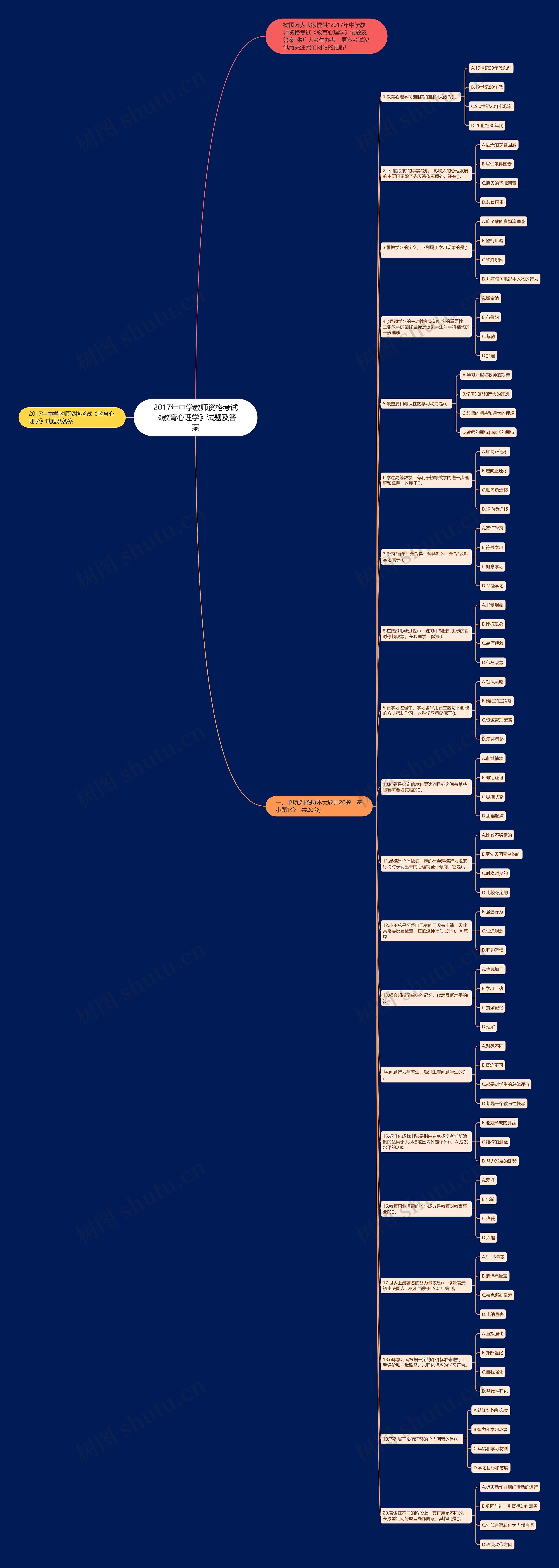 2017年中学教师资格考试《教育心理学》试题及答案思维导图