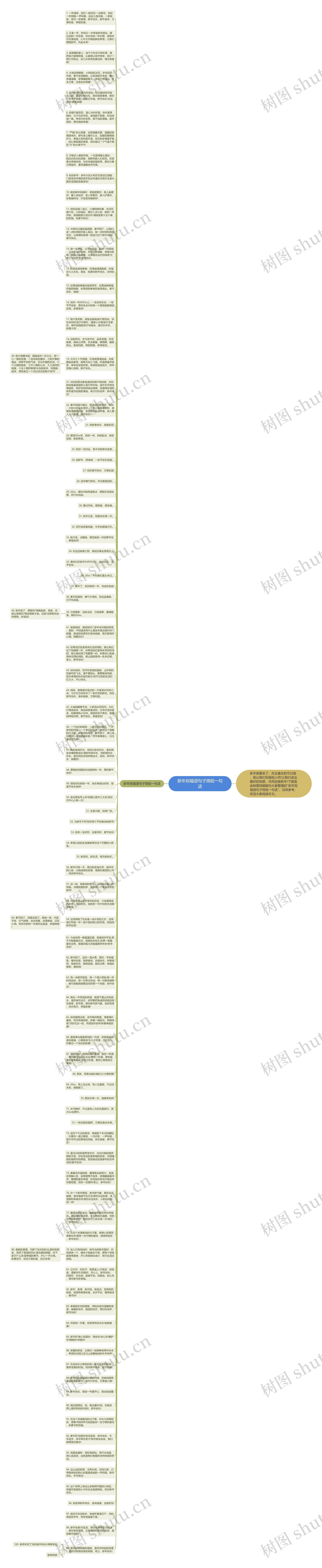 新年祝福语句子简短一句话思维导图