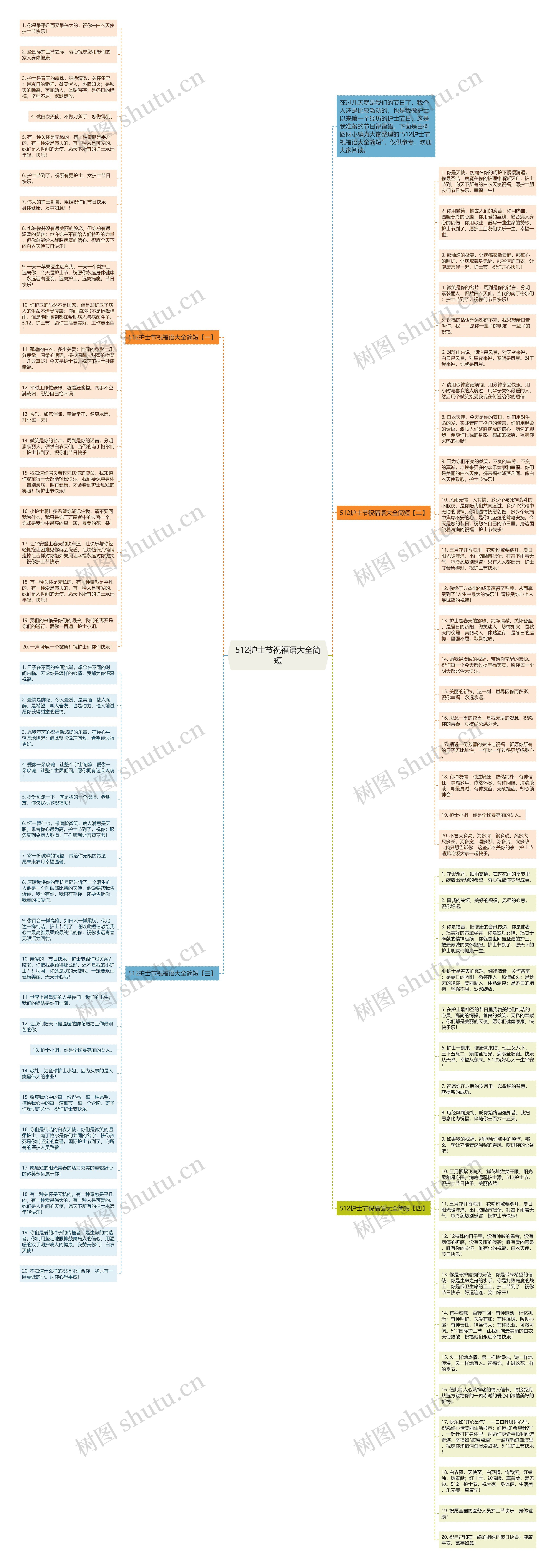 512护士节祝福语大全简短思维导图