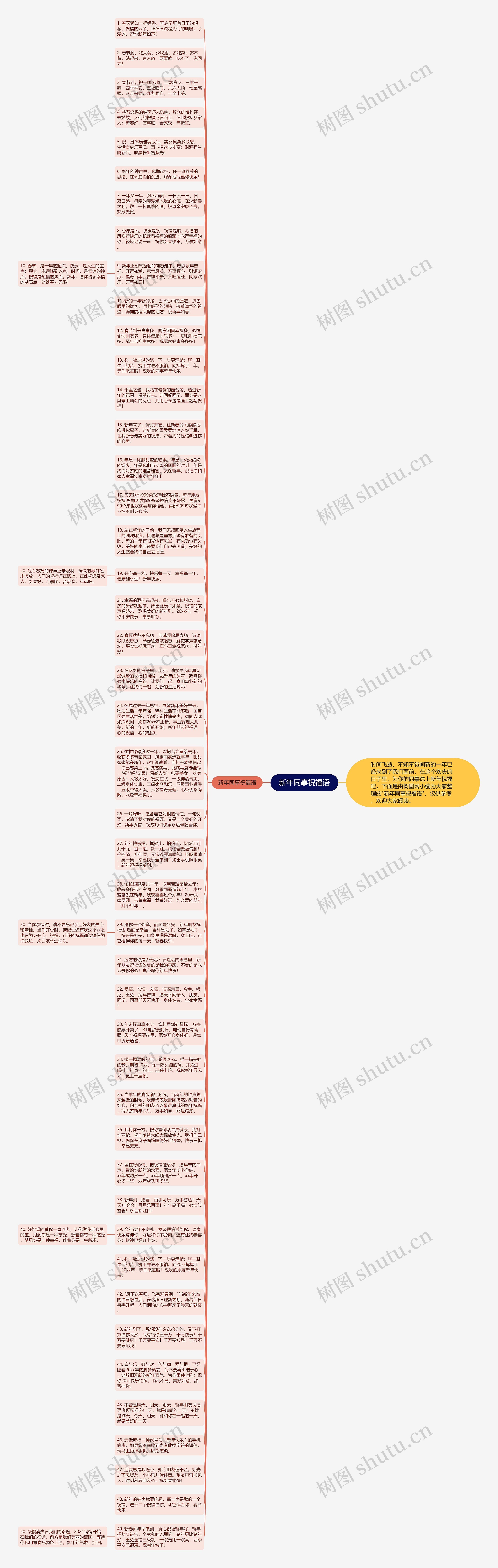 新年同事祝福语思维导图
