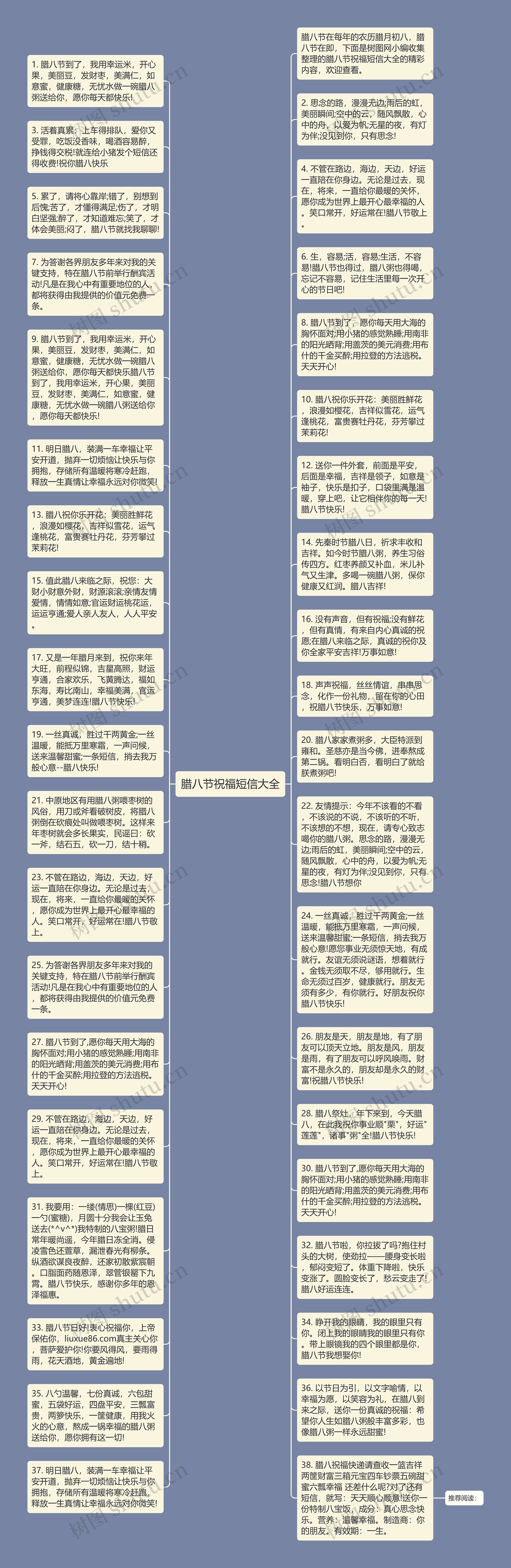 腊八节祝福短信大全思维导图