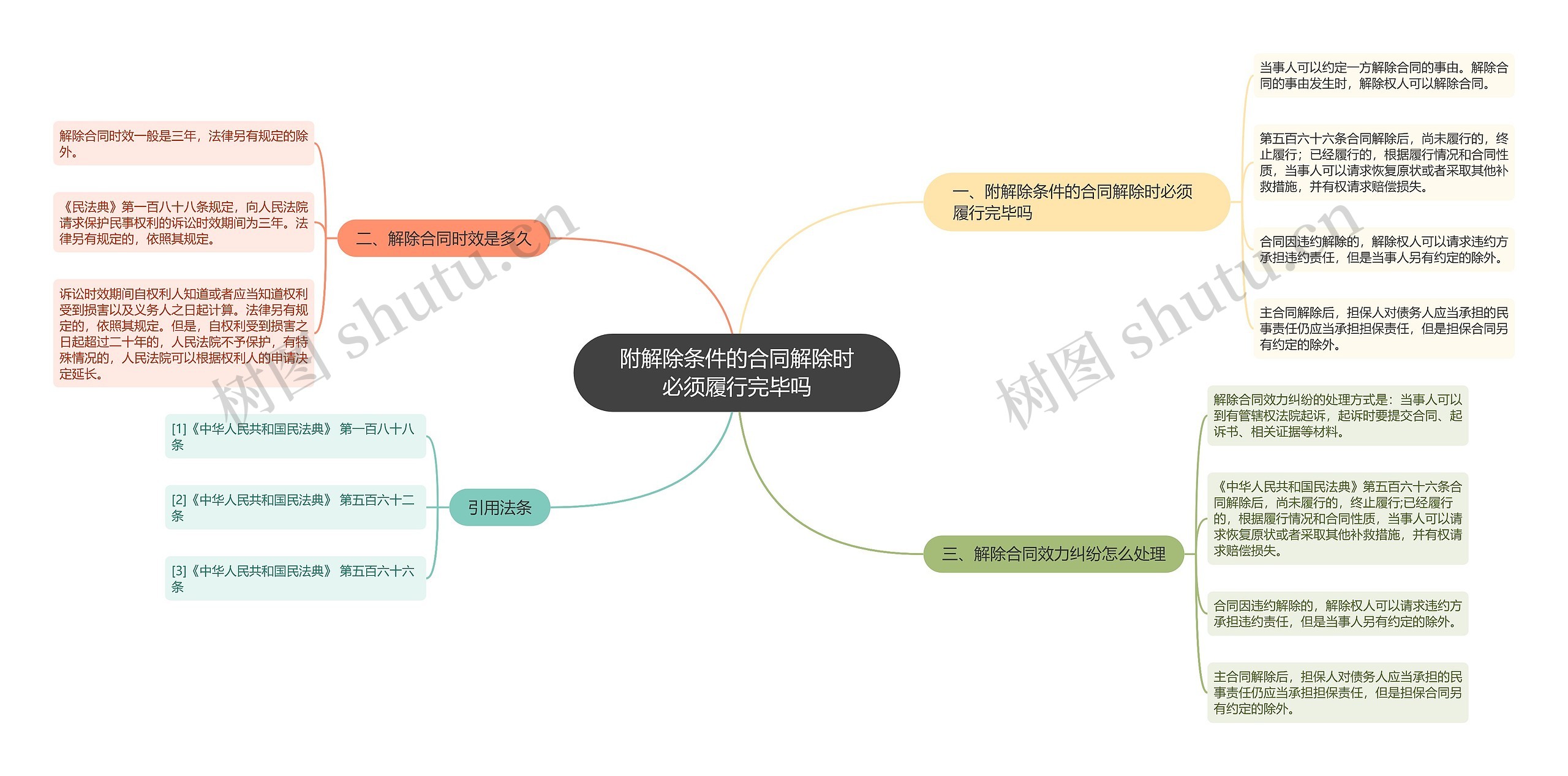 附解除条件的合同解除时必须履行完毕吗