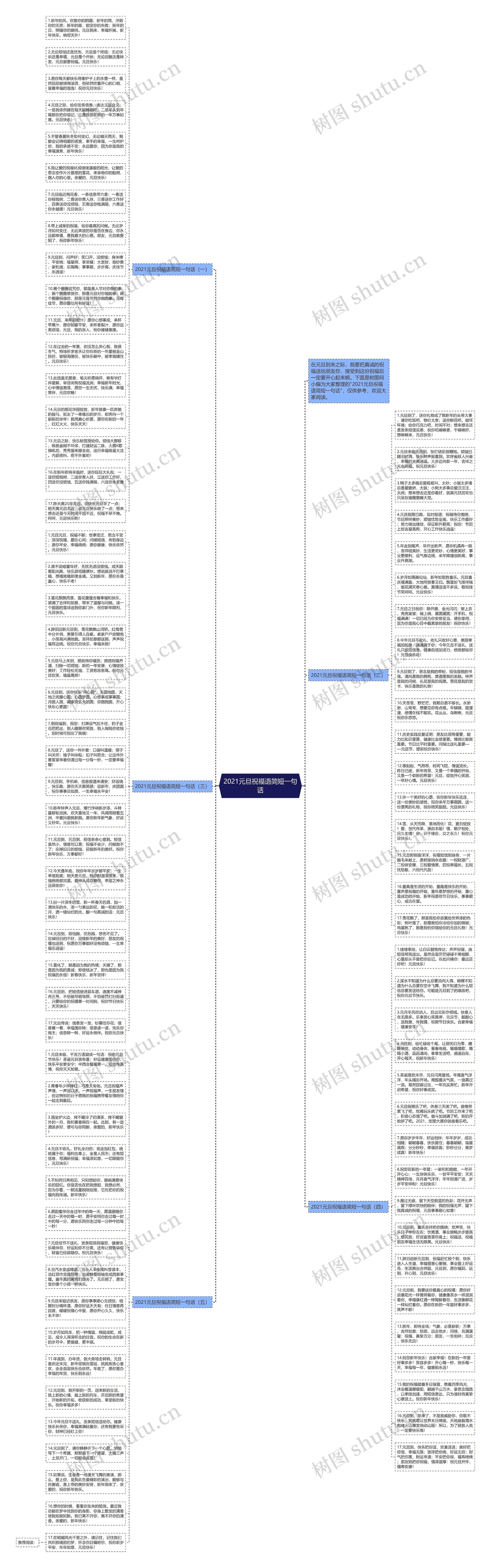 2021元旦祝福语简短一句话思维导图