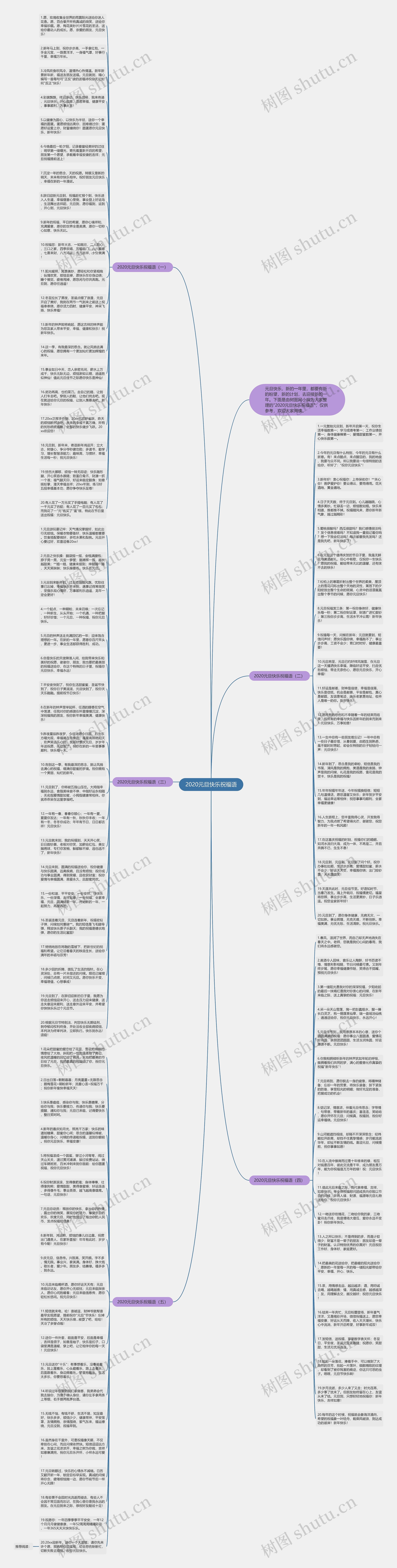 2020元旦快乐祝福语思维导图