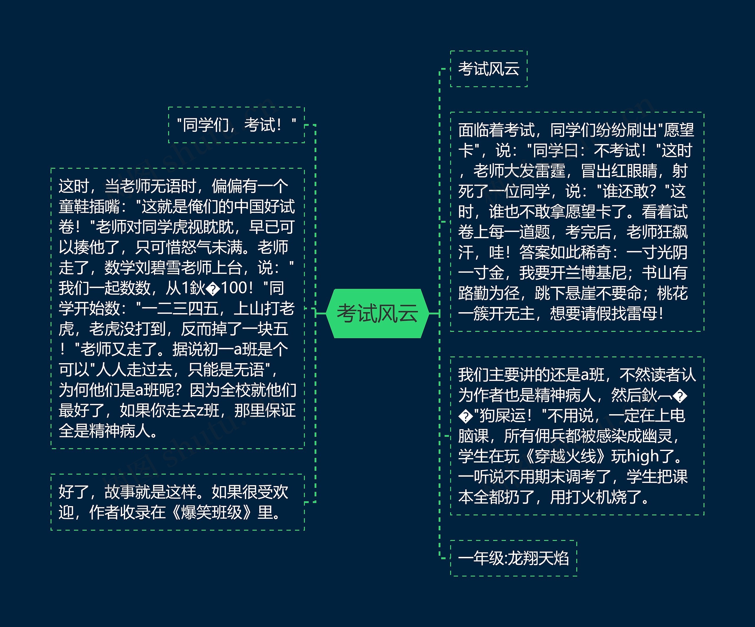 考试风云