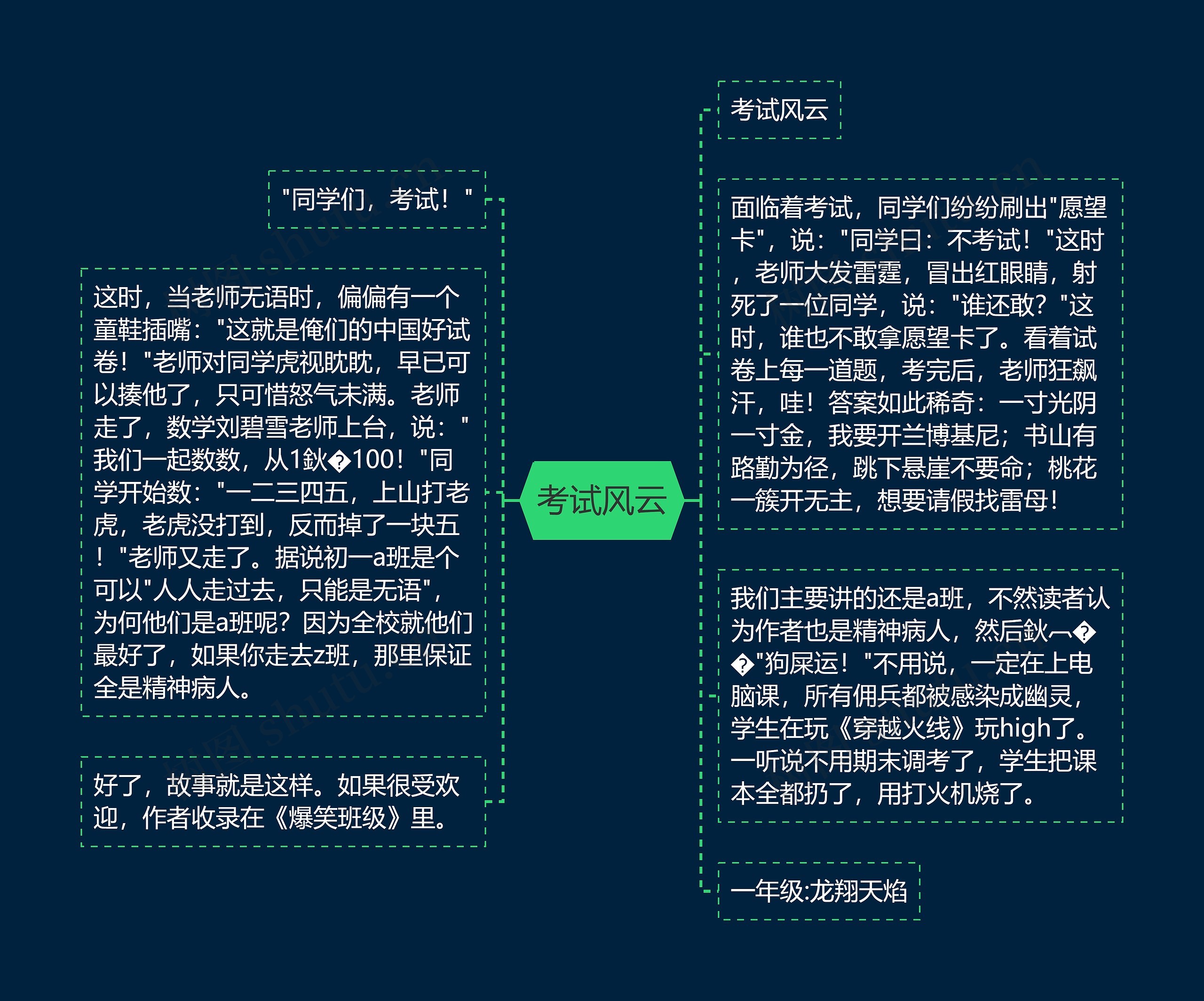 考试风云思维导图