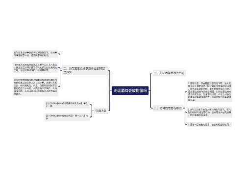 无证酒驾会被拘留吗