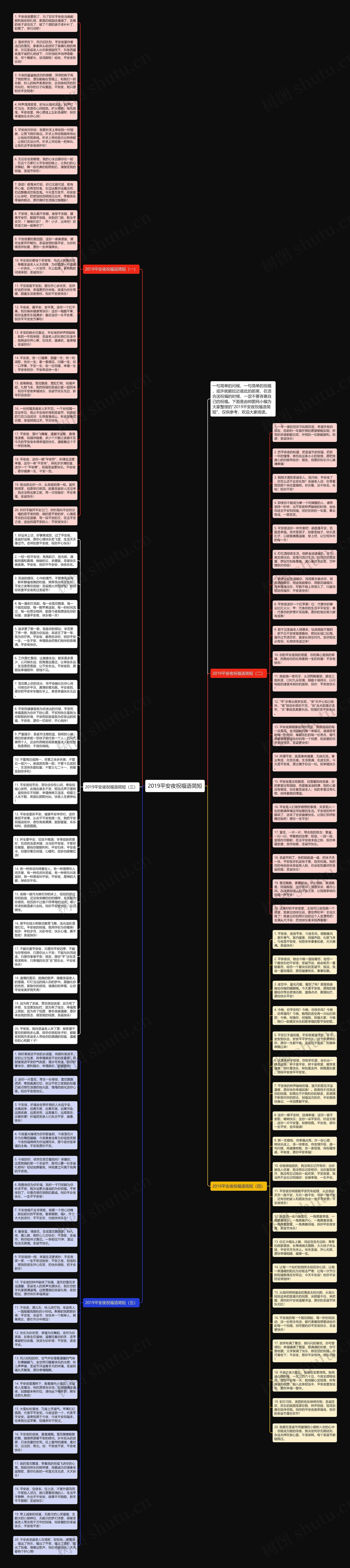 2019平安夜祝福语简短思维导图
