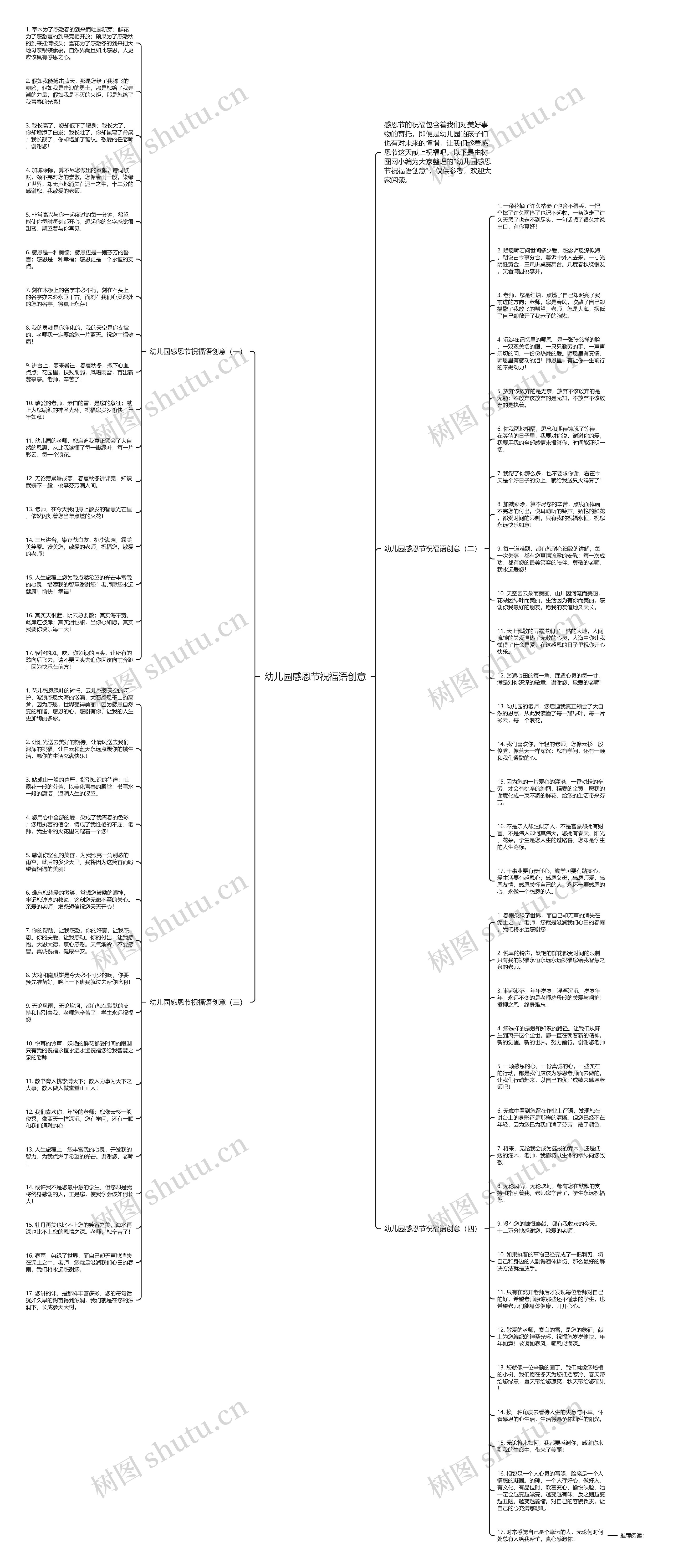 幼儿园感恩节祝福语创意思维导图