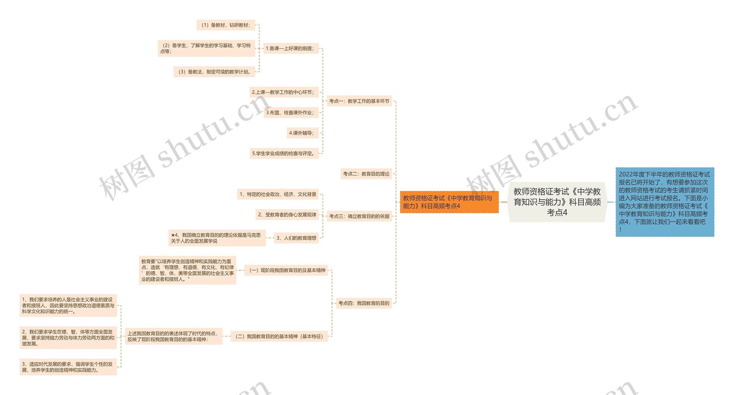 教师资格证考试《中学教育知识与能力》科目高频考点4