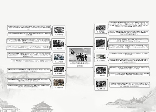 中国抗日战争最著名的十大战役
