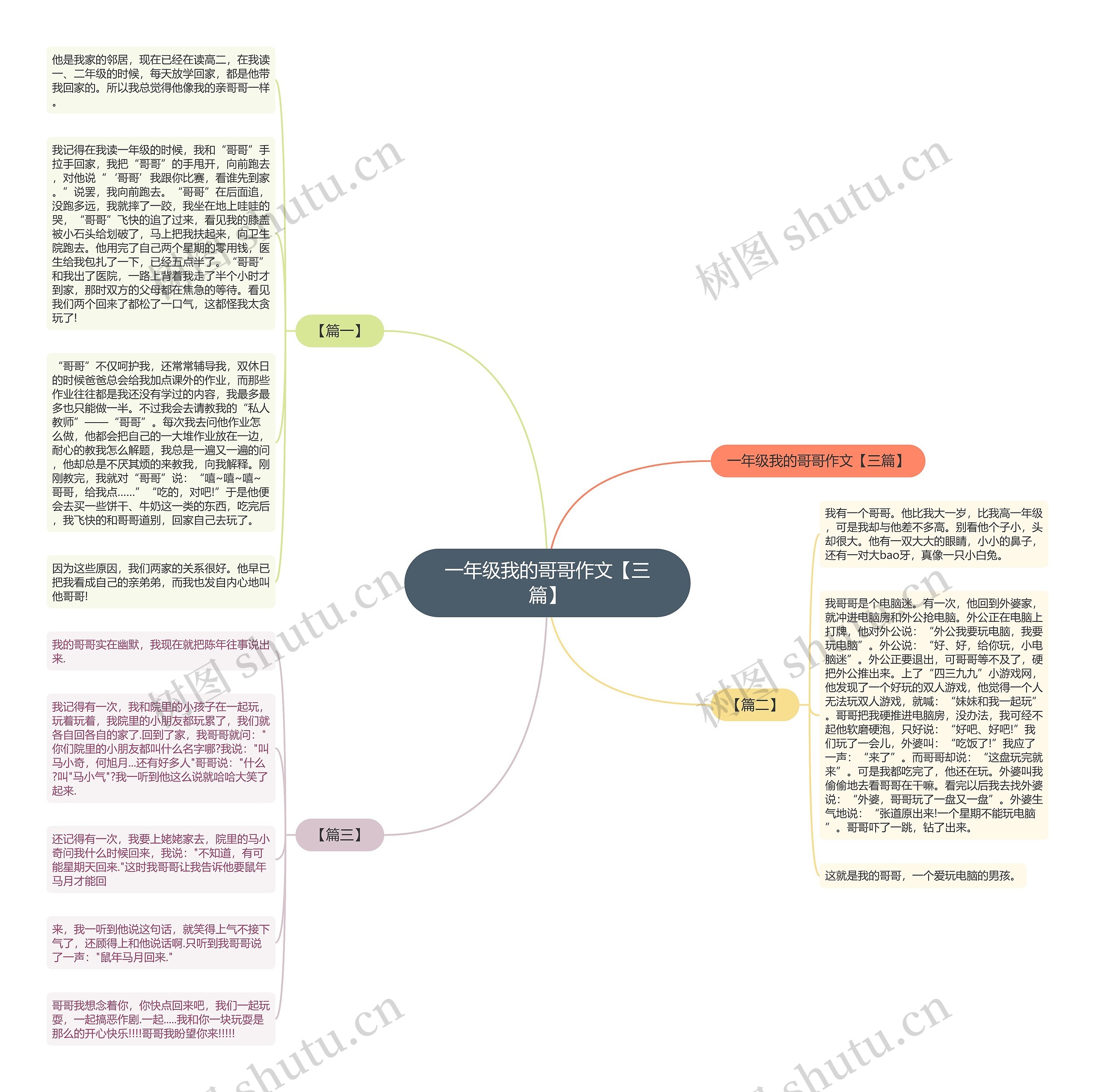 一年级我的哥哥作文【三篇】思维导图