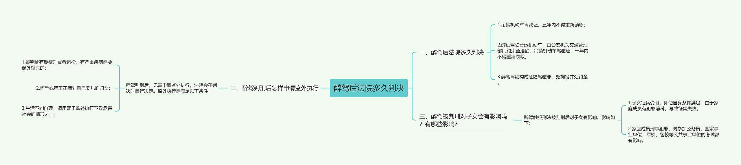 醉驾后法院多久判决