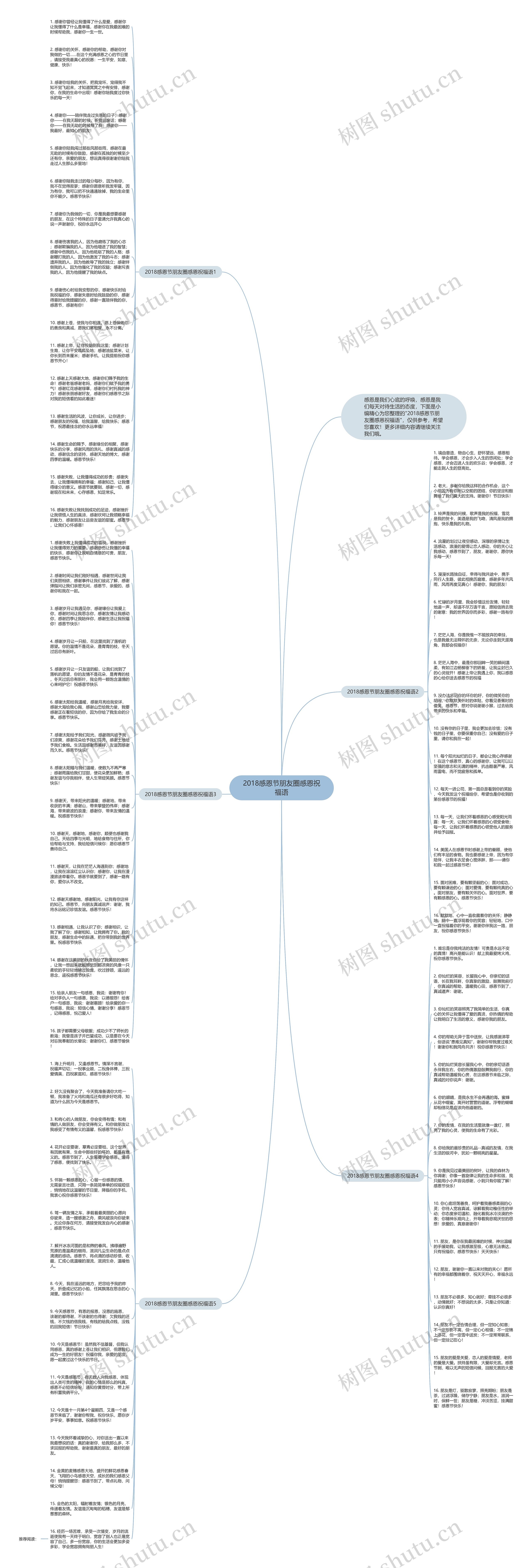 2018感恩节朋友圈感恩祝福语思维导图