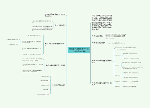 2016教师资格教育学考点：态度与品德的养成