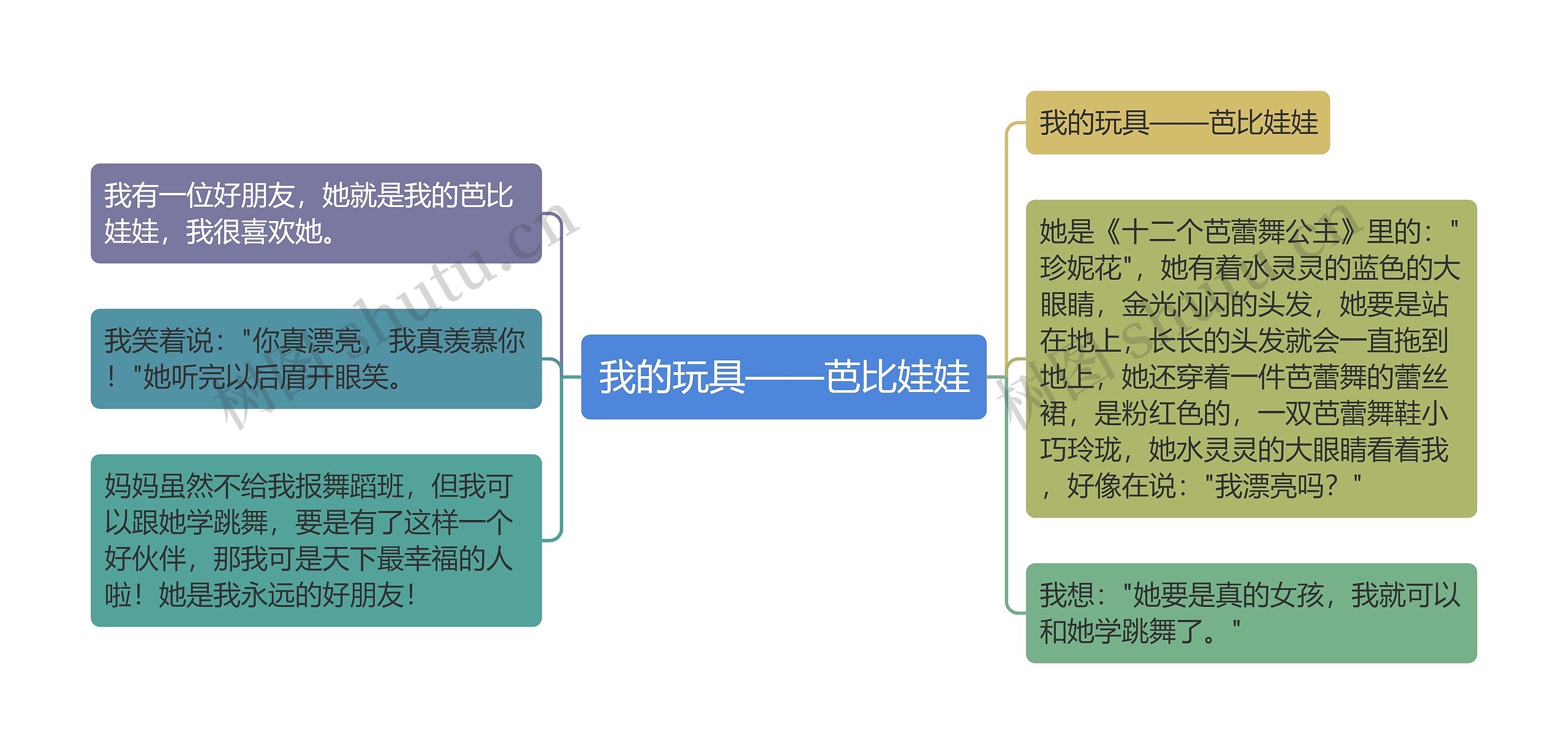 我的玩具——芭比娃娃