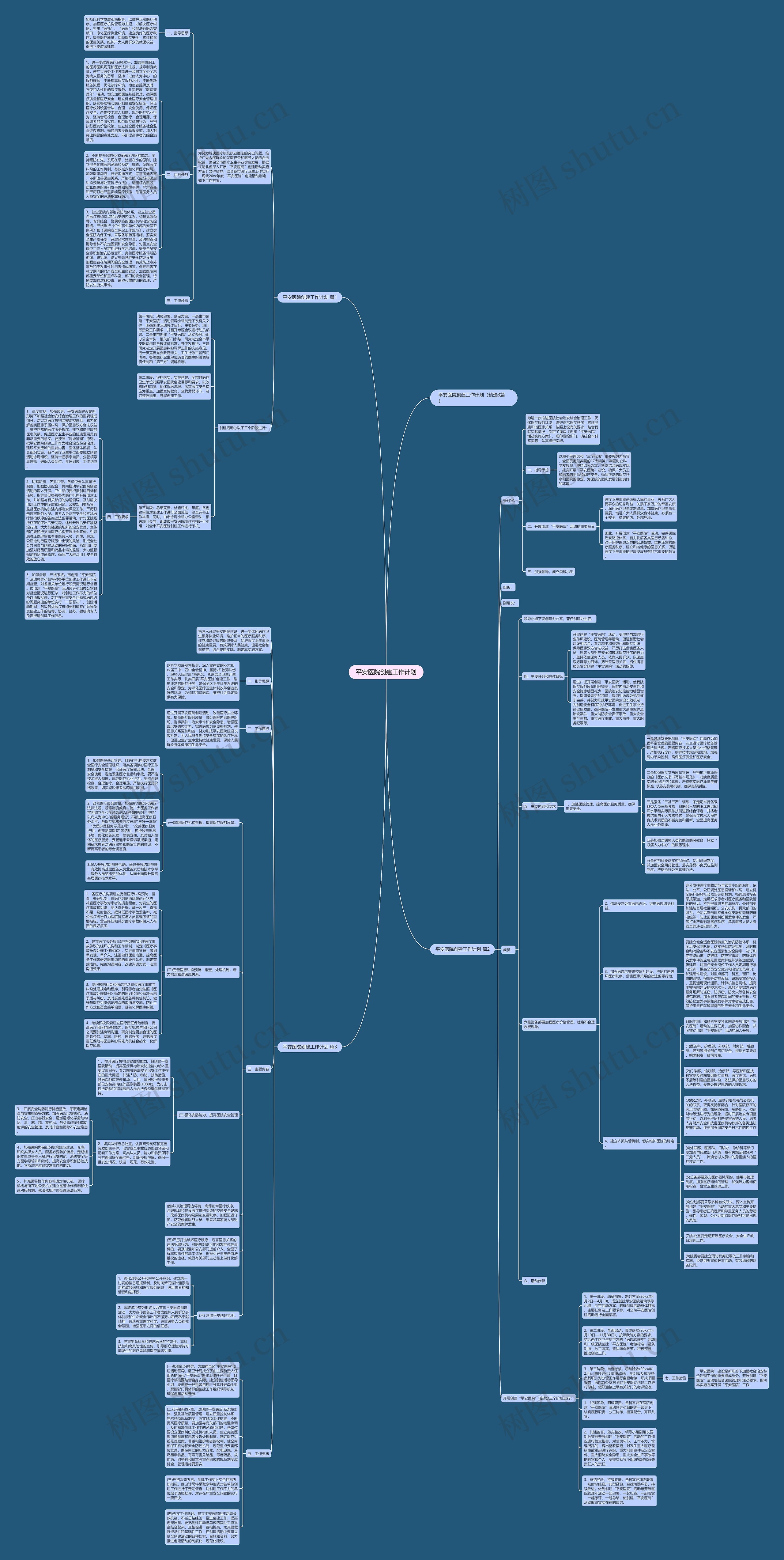 平安医院创建工作计划思维导图