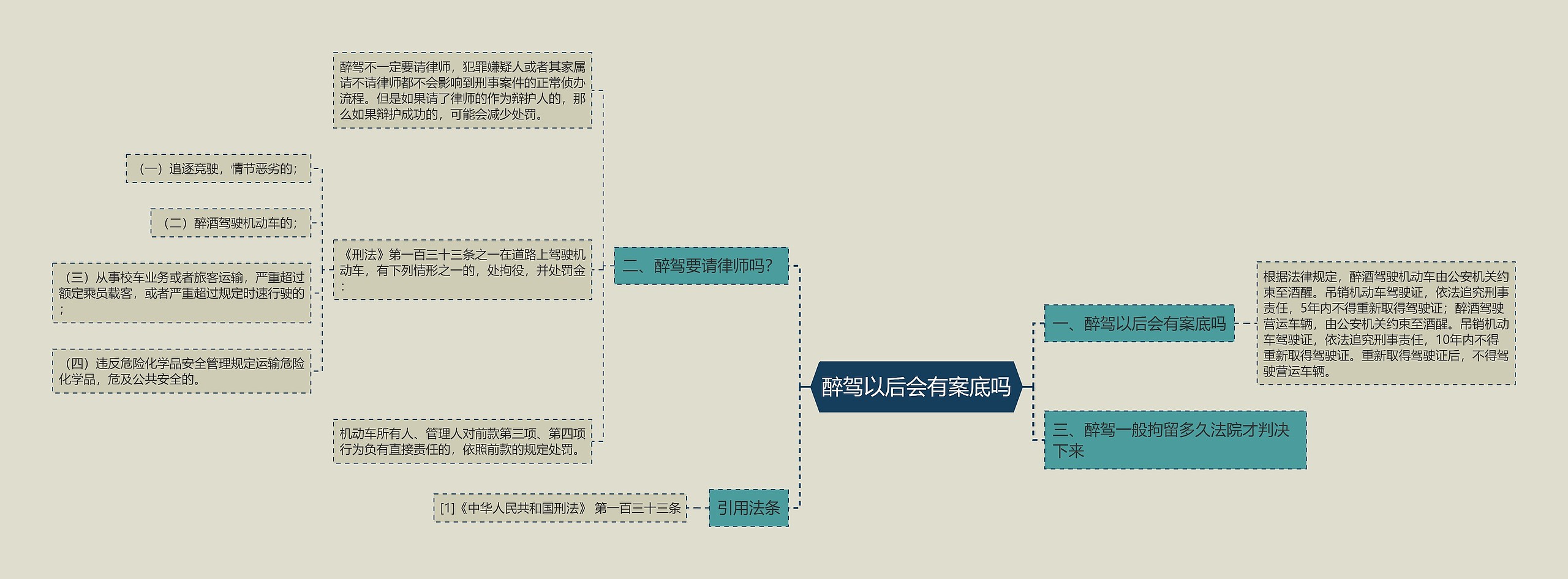 醉驾以后会有案底吗思维导图