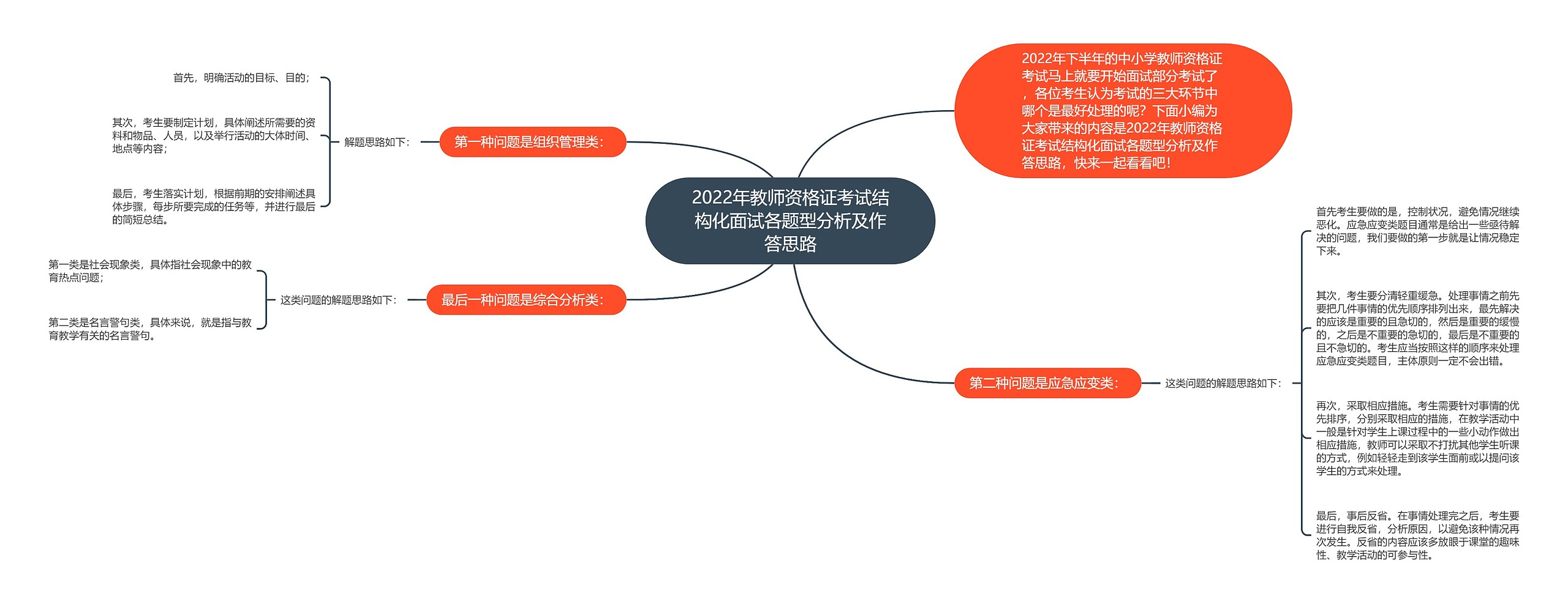 2022年教师资格证考试结构化面试各题型分析及作答思路思维导图