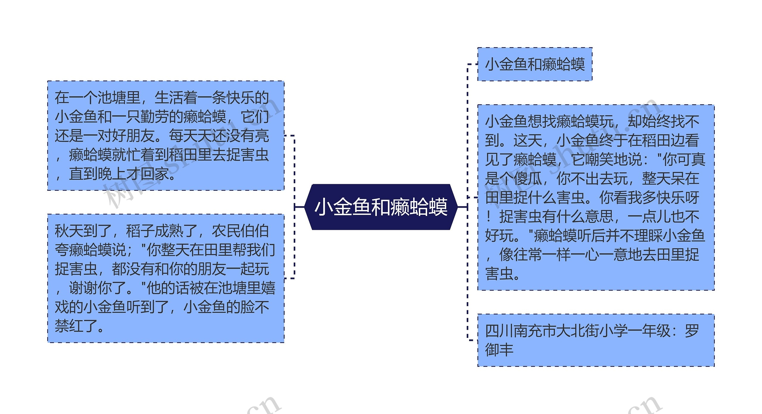 小金鱼和癞蛤蟆思维导图