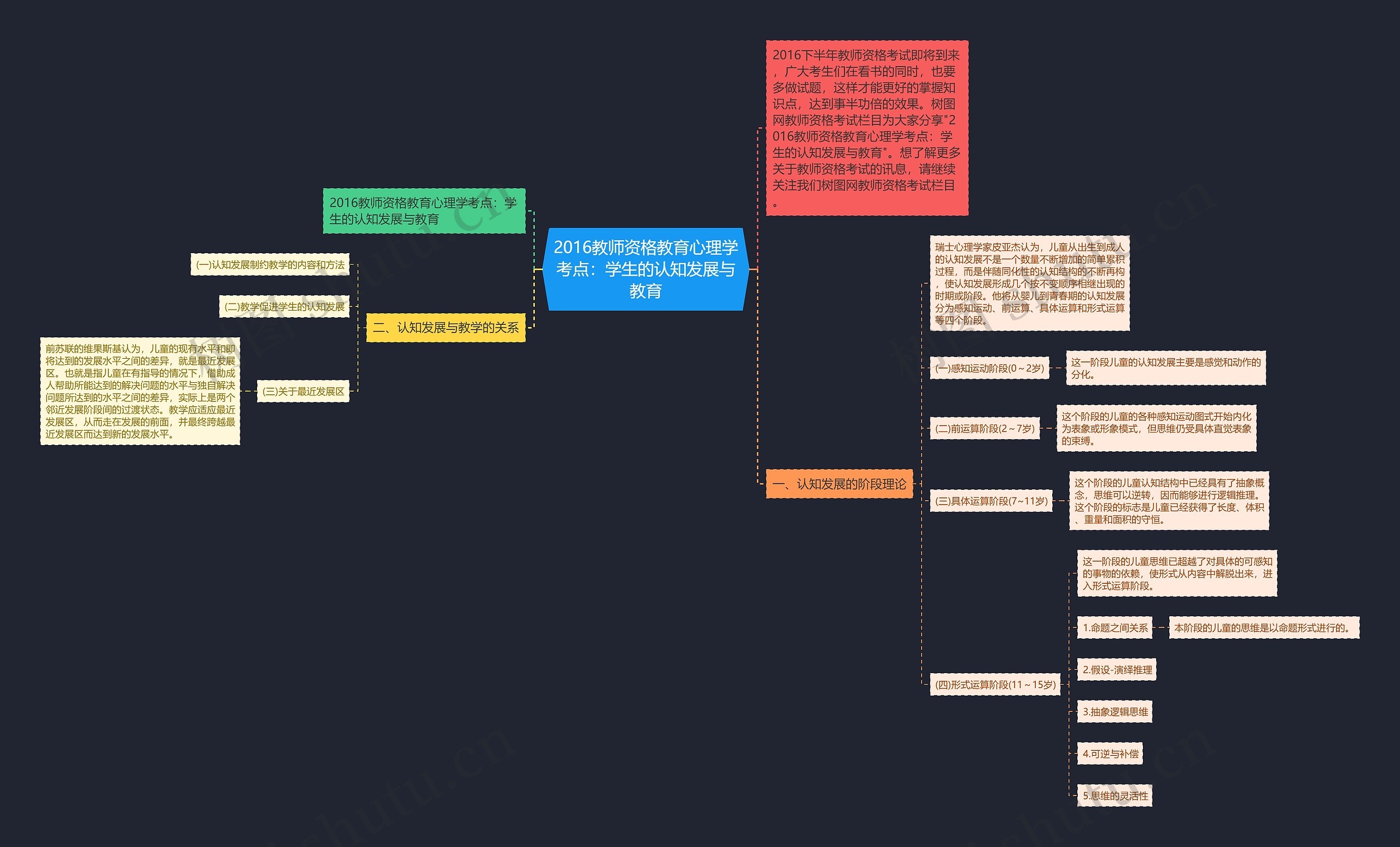 2016教师资格教育心理学考点：学生的认知发展与教育思维导图