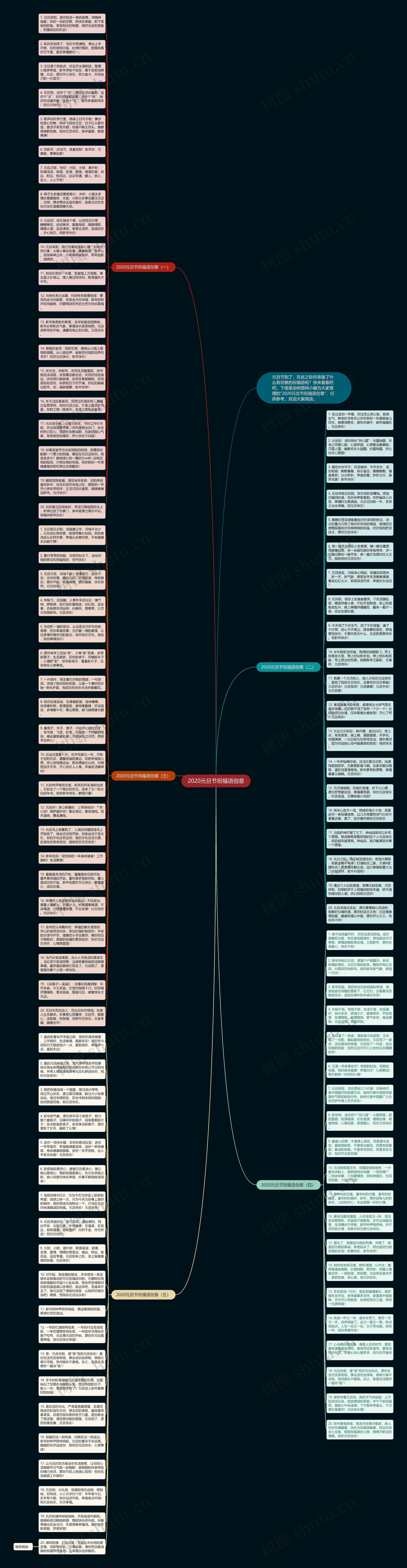 2020元旦节祝福语创意思维导图