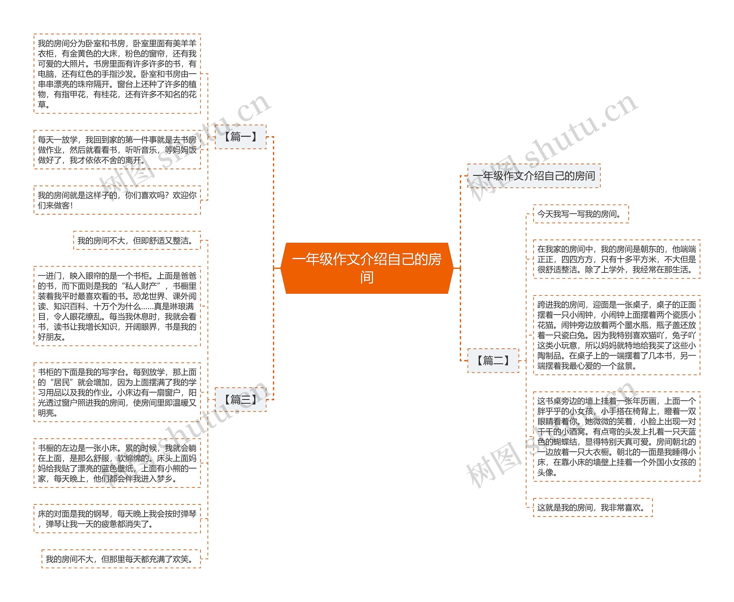 一年级作文介绍自己的房间思维导图