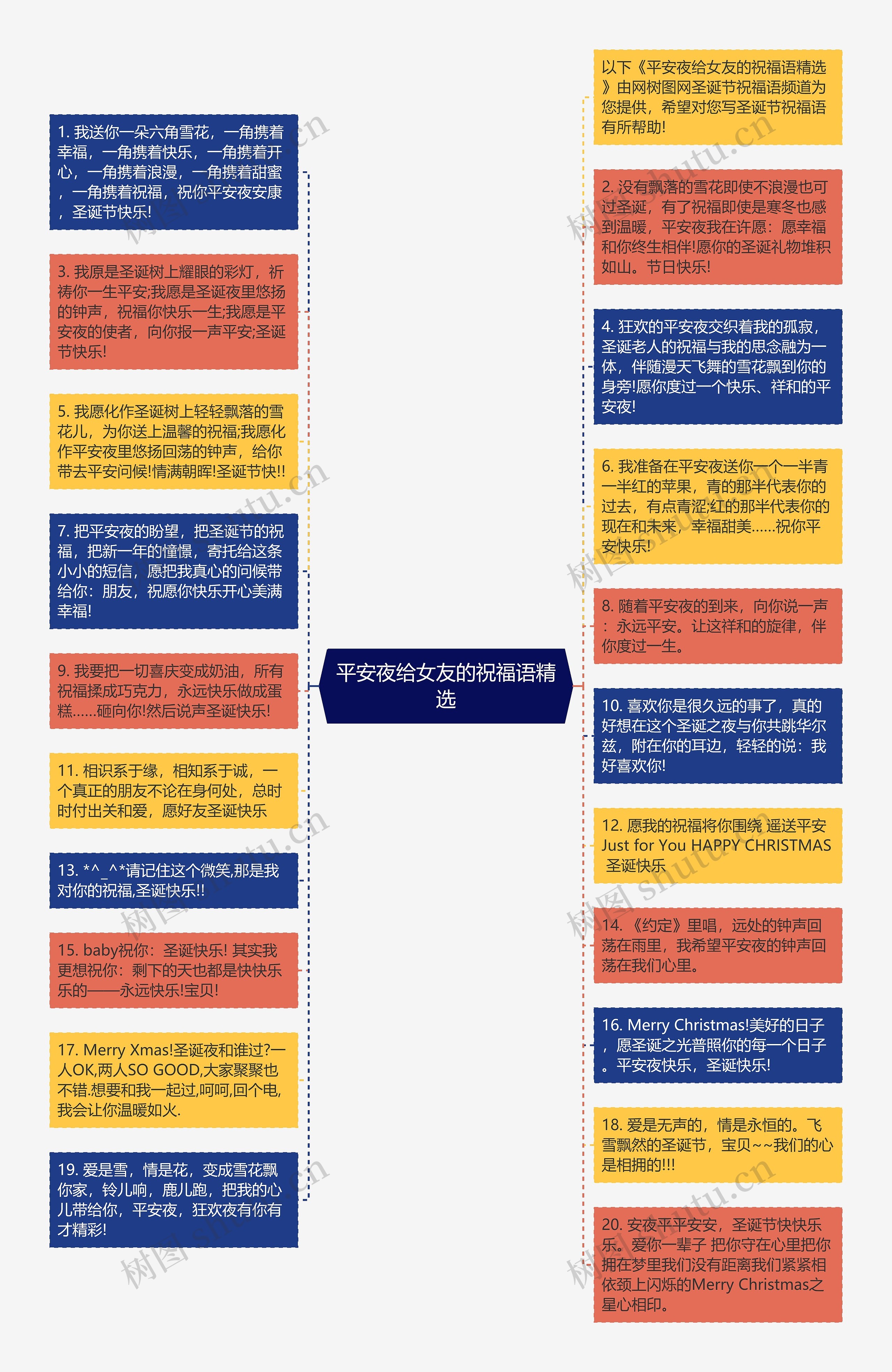 平安夜给女友的祝福语精选思维导图