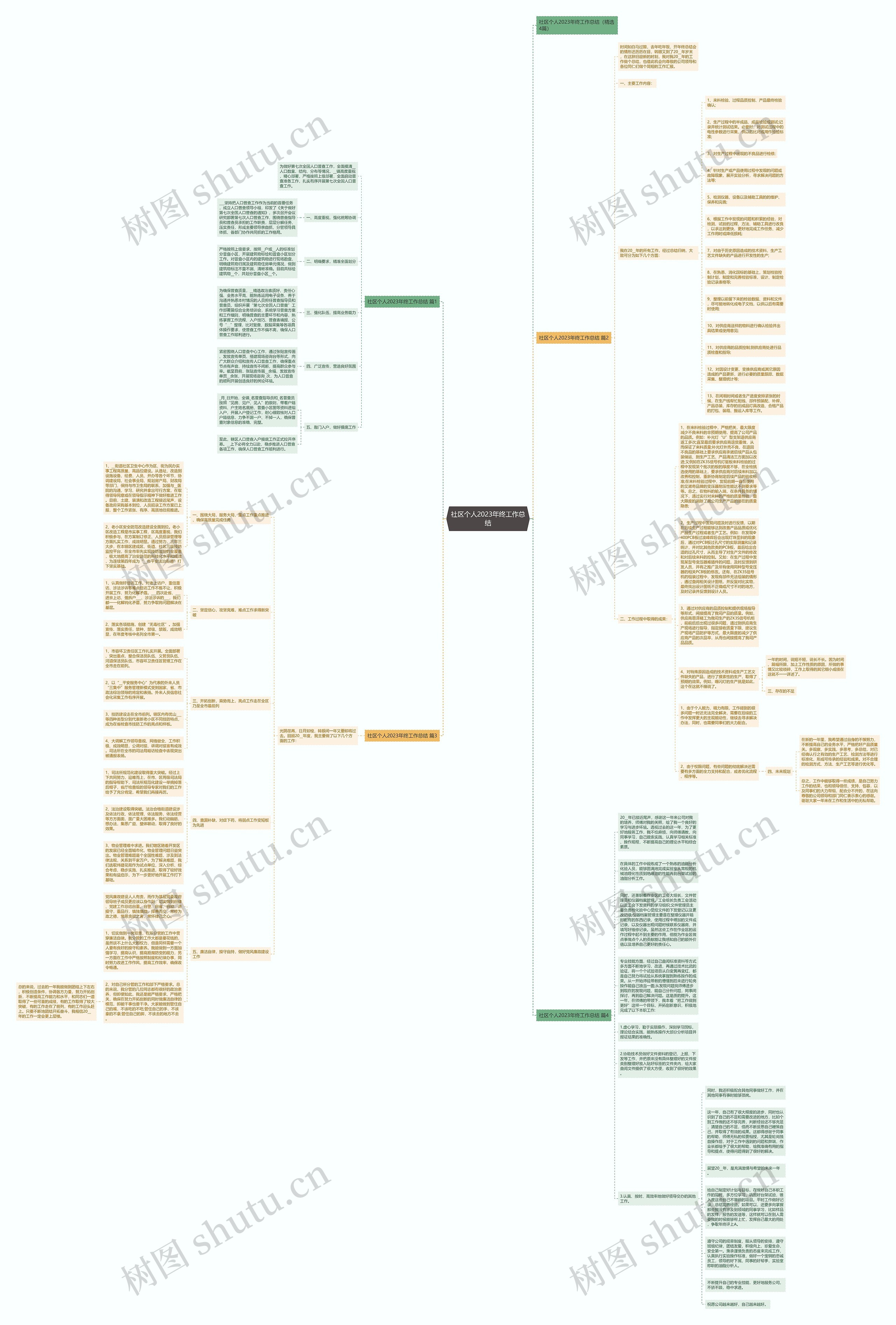社区个人2023年终工作总结思维导图